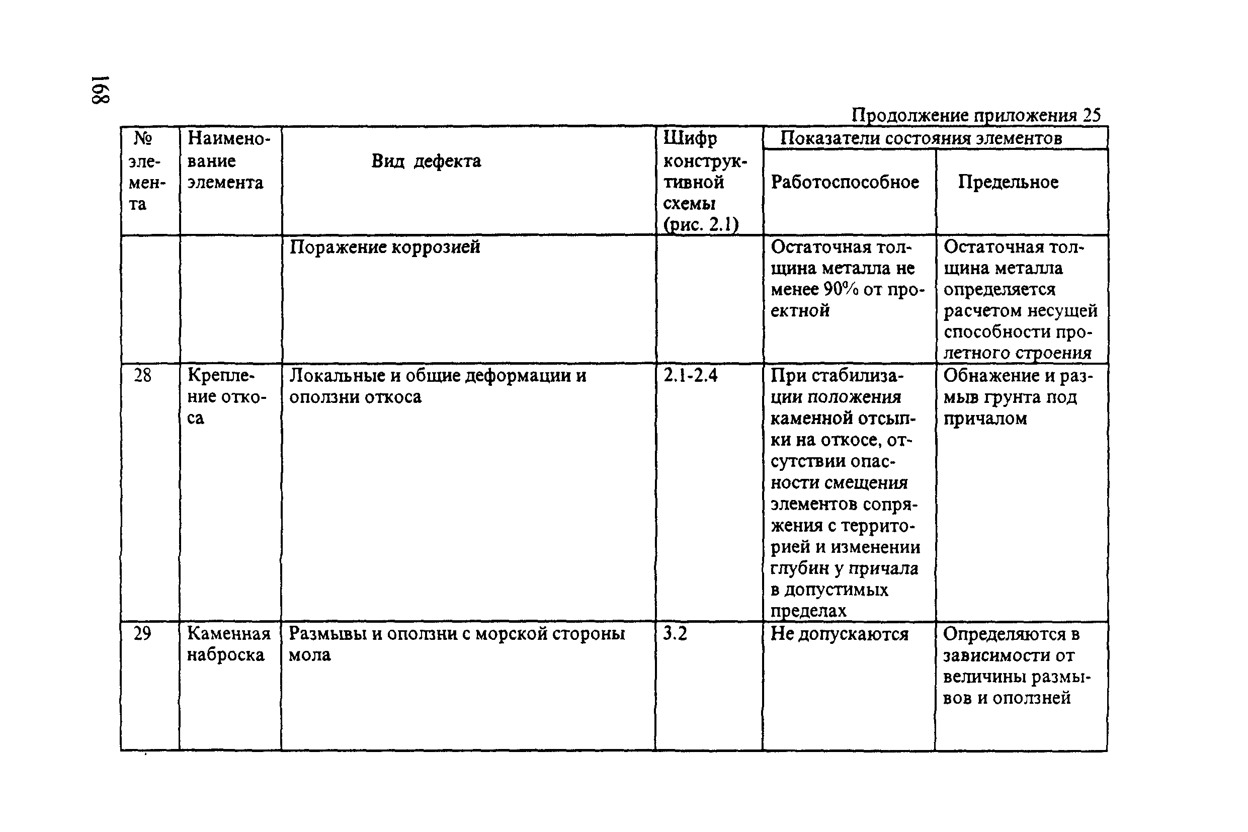 РД 31.3.3-97