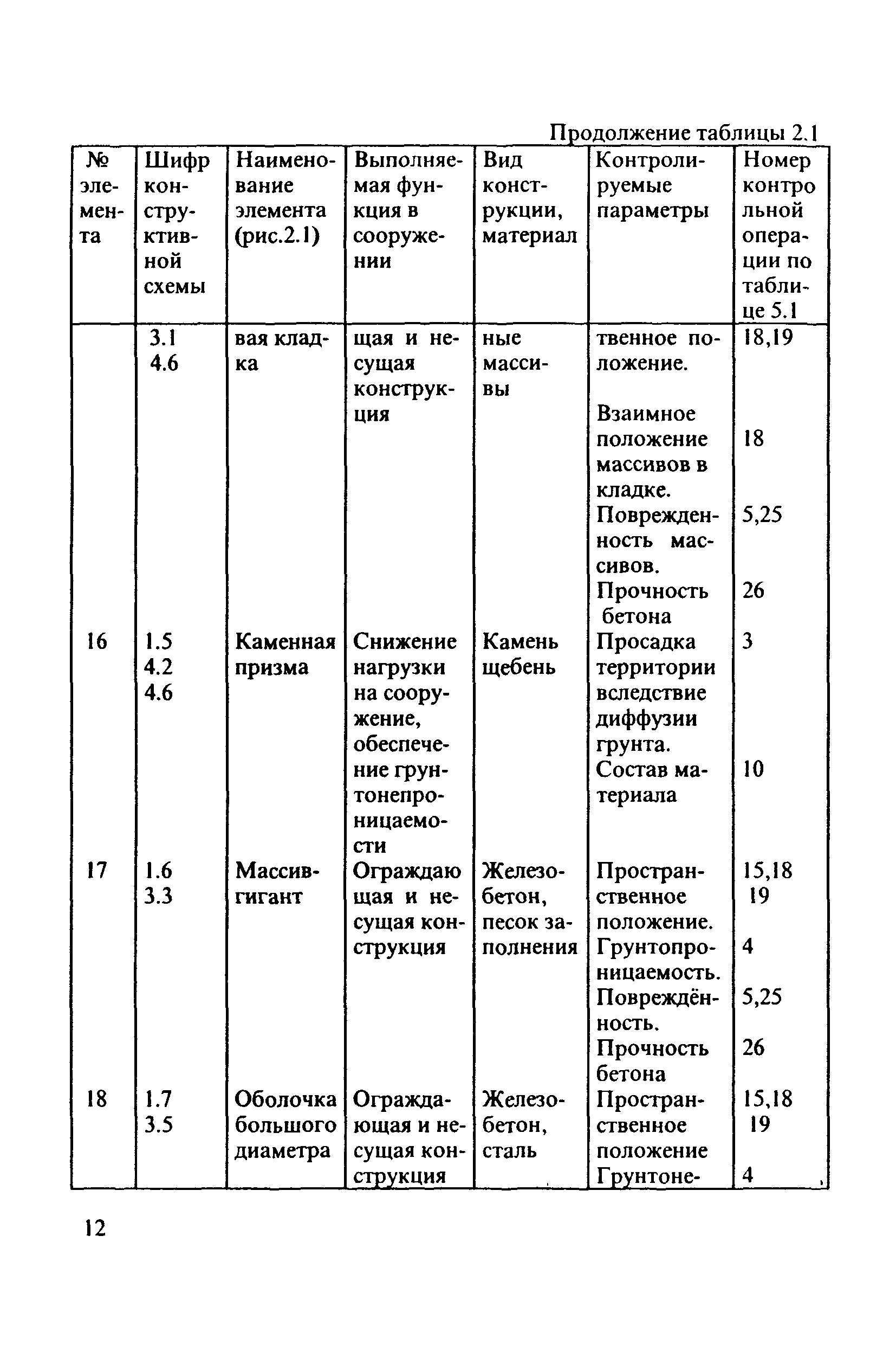 РД 31.3.3-97