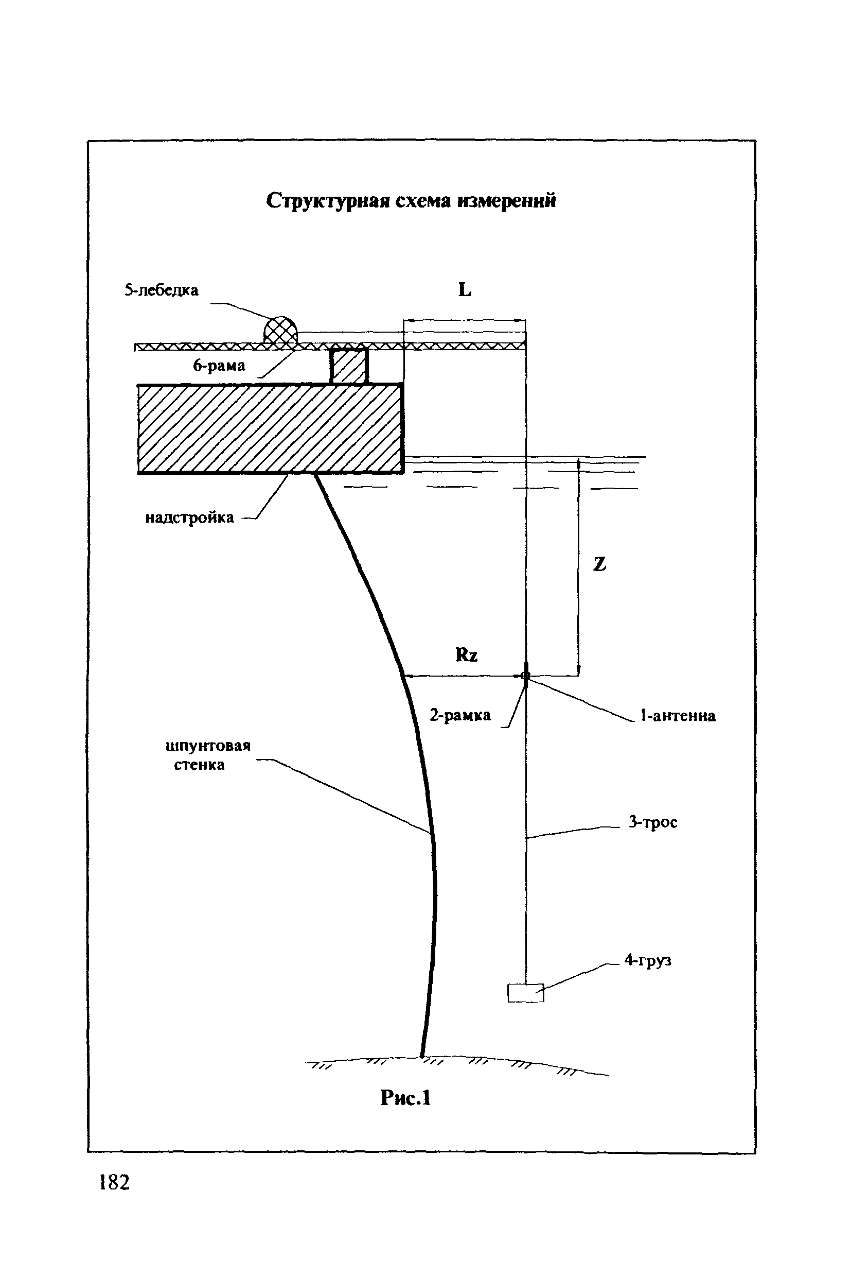 РД 31.3.3-97