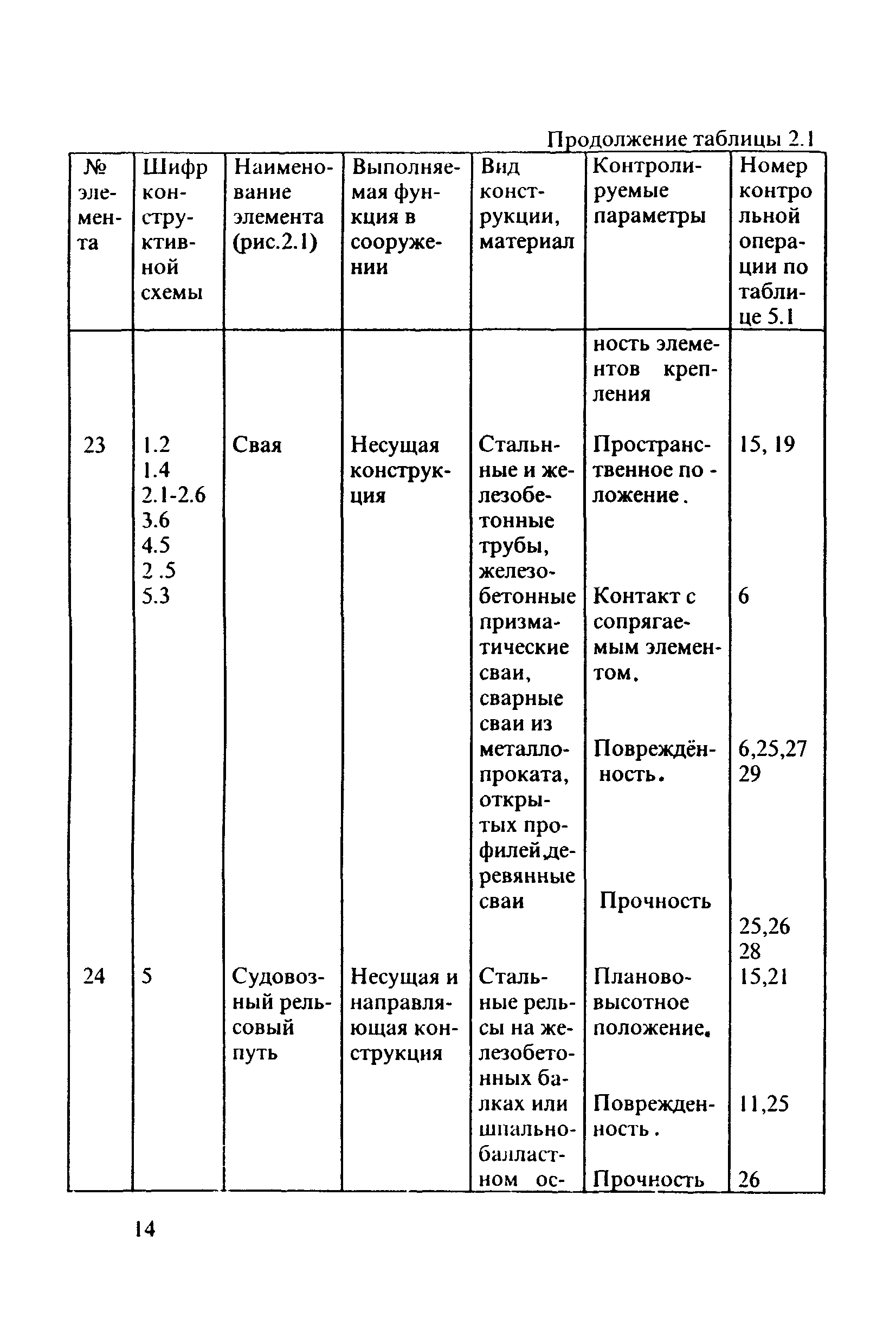 РД 31.3.3-97