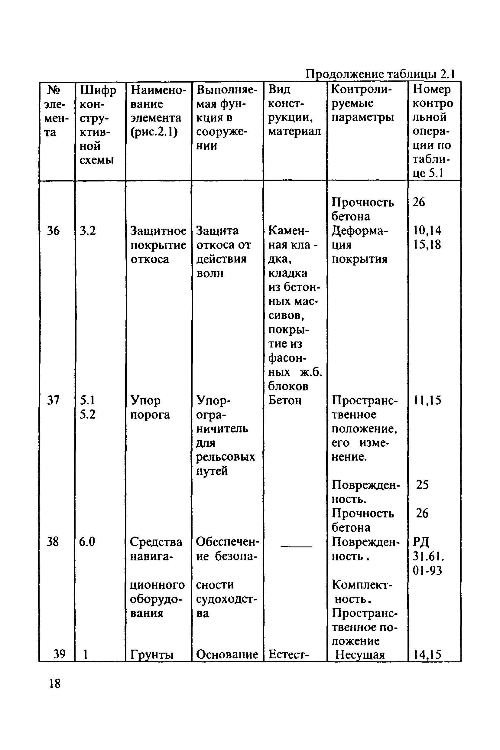 РД 31.3.3-97