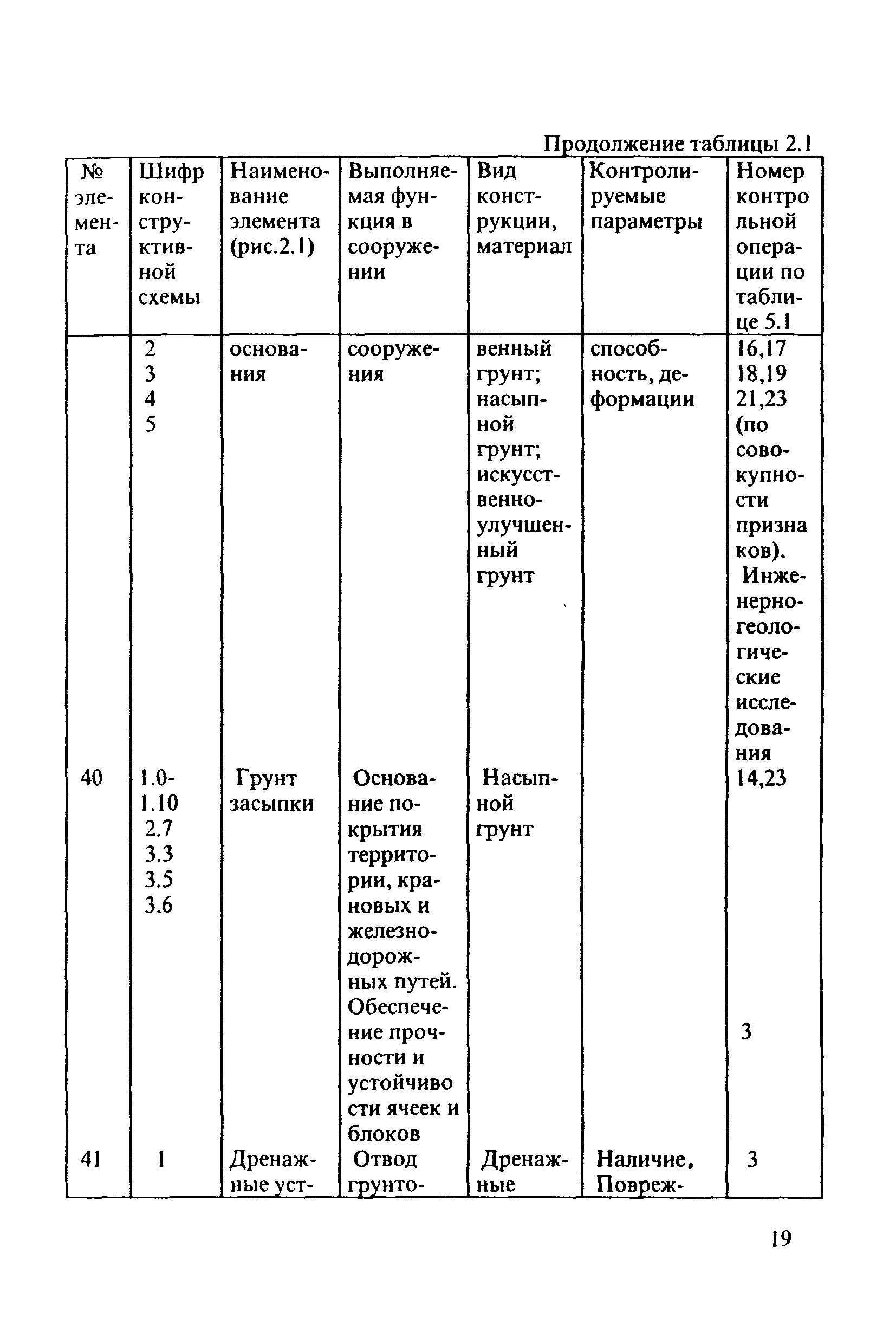 РД 31.3.3-97