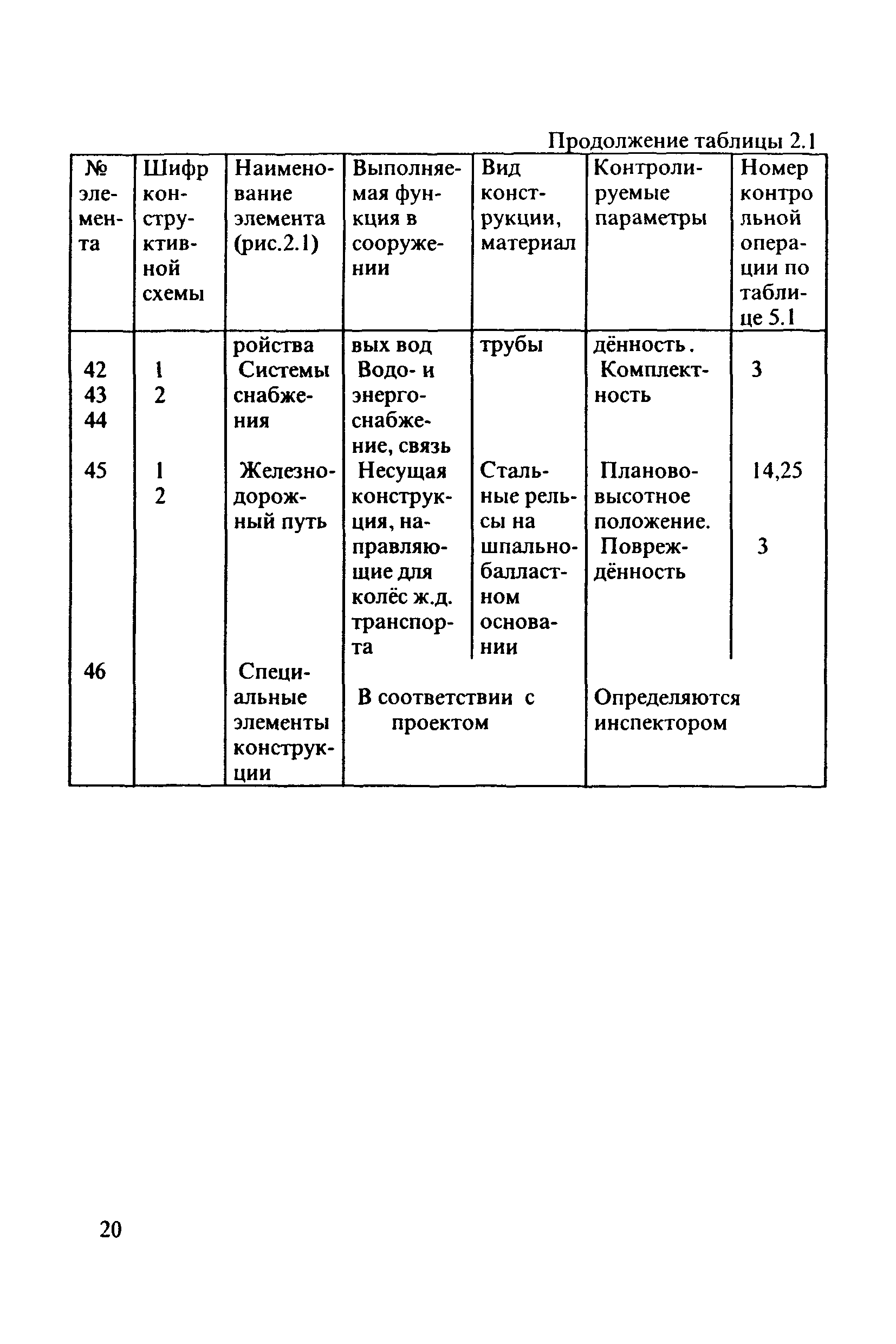 РД 31.3.3-97