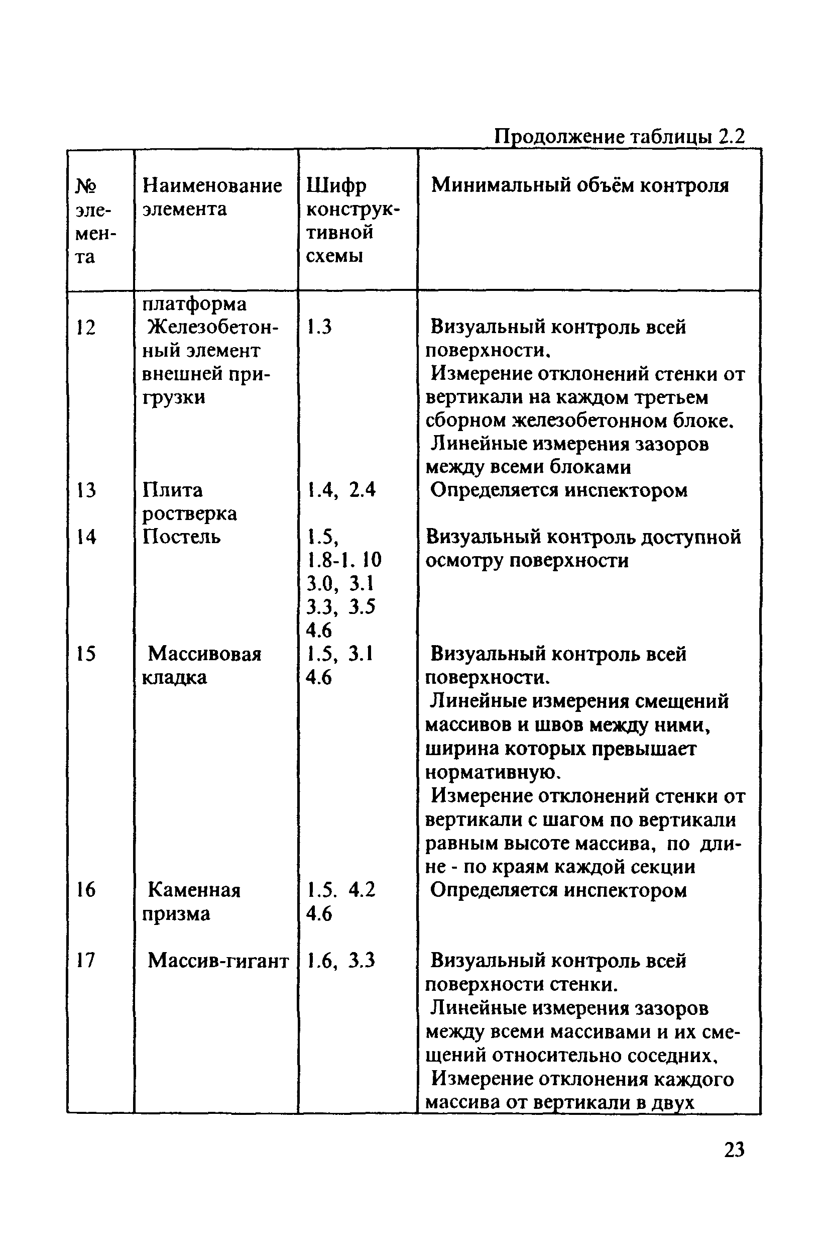 РД 31.3.3-97