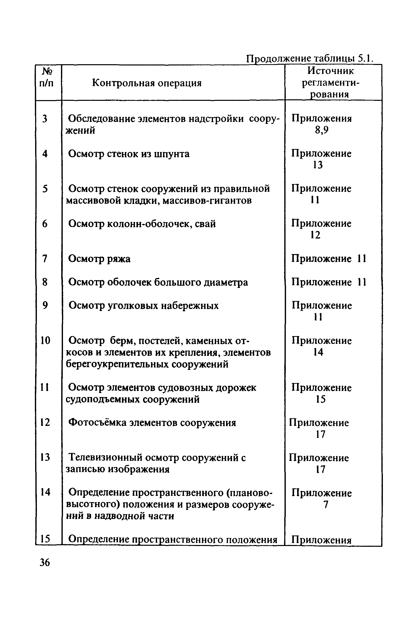 РД 31.3.3-97