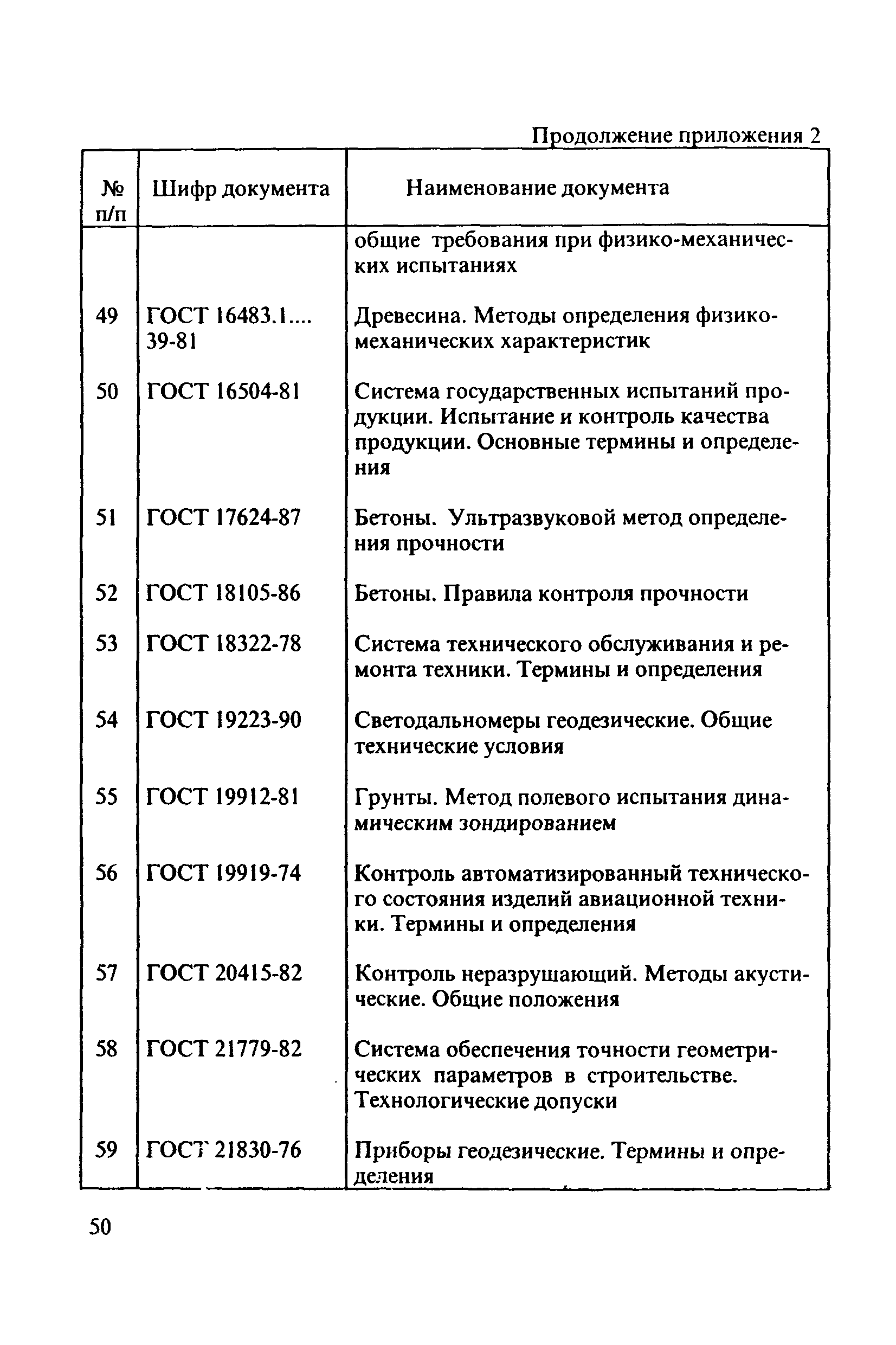 РД 31.3.3-97