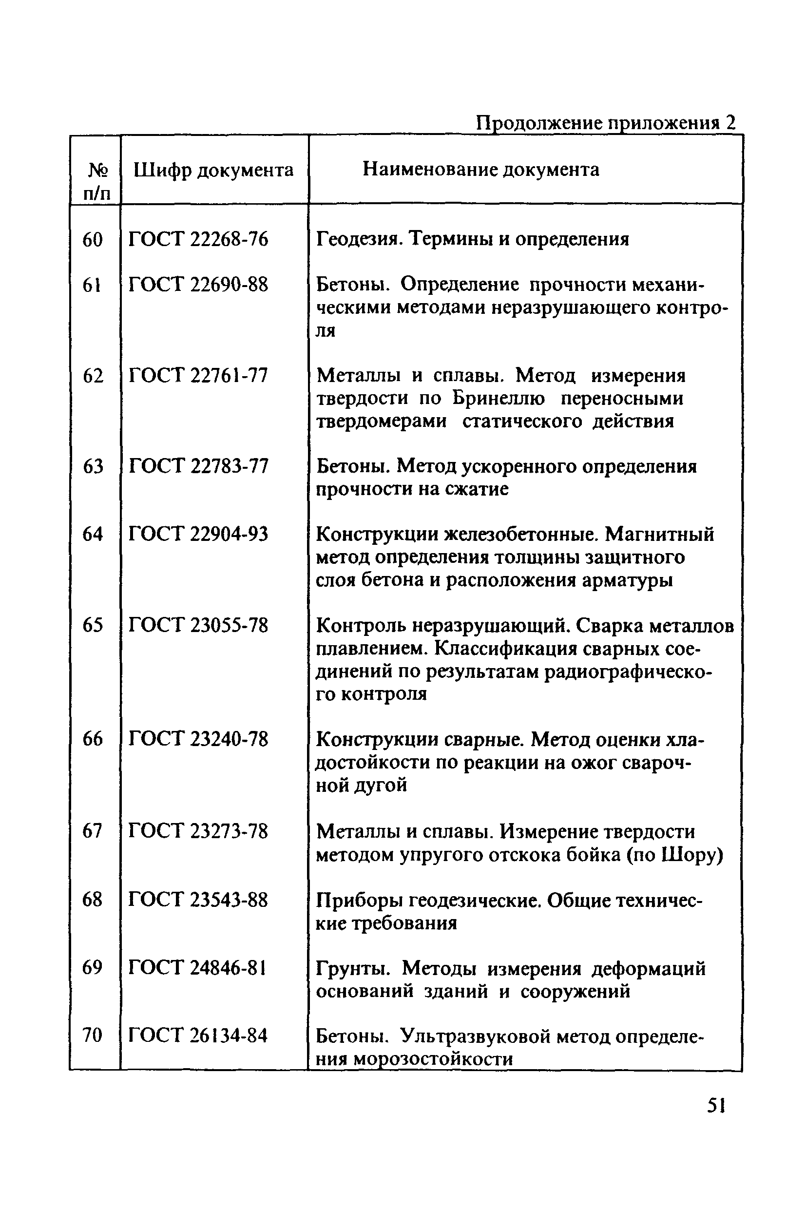 РД 31.3.3-97