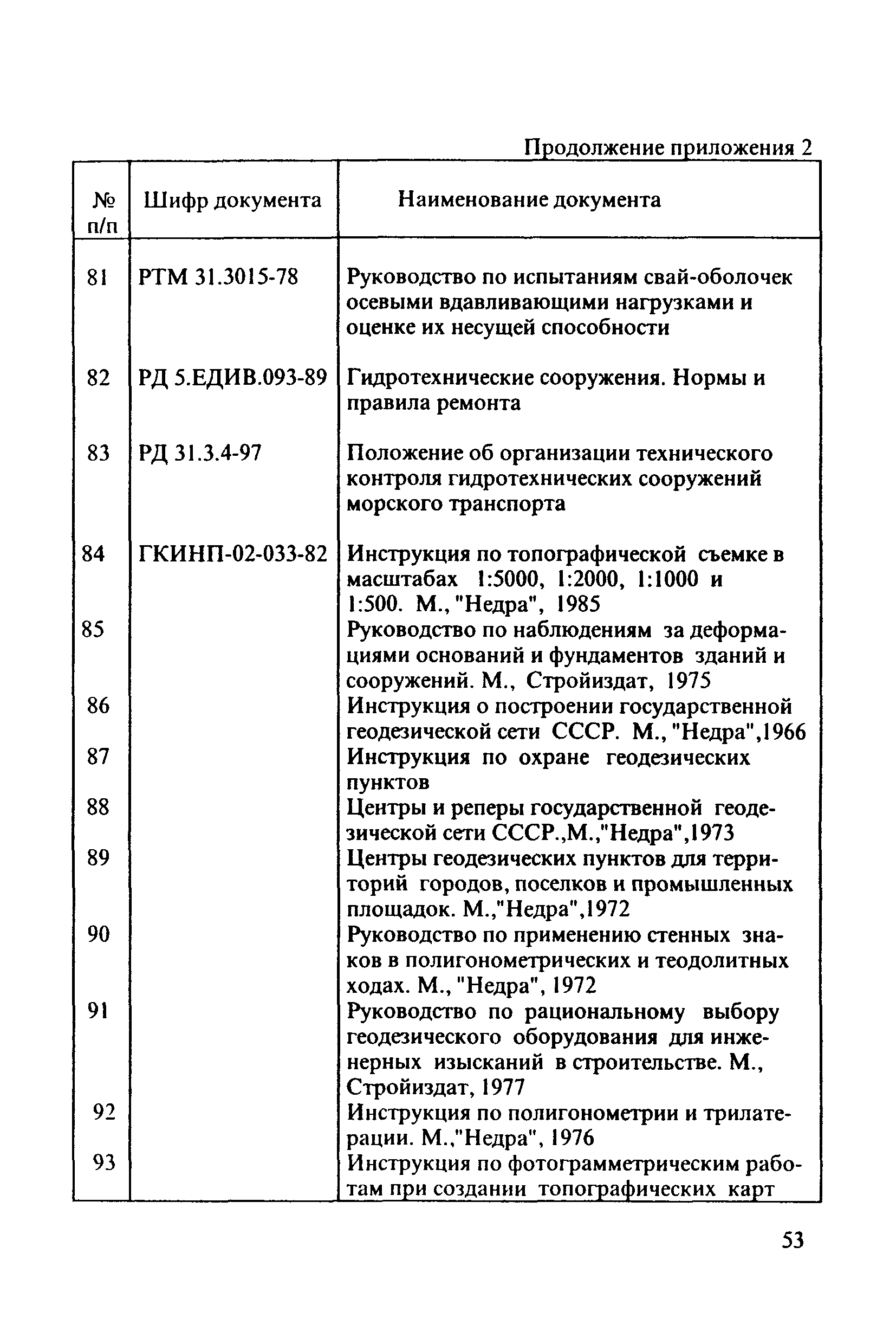 РД 31.3.3-97