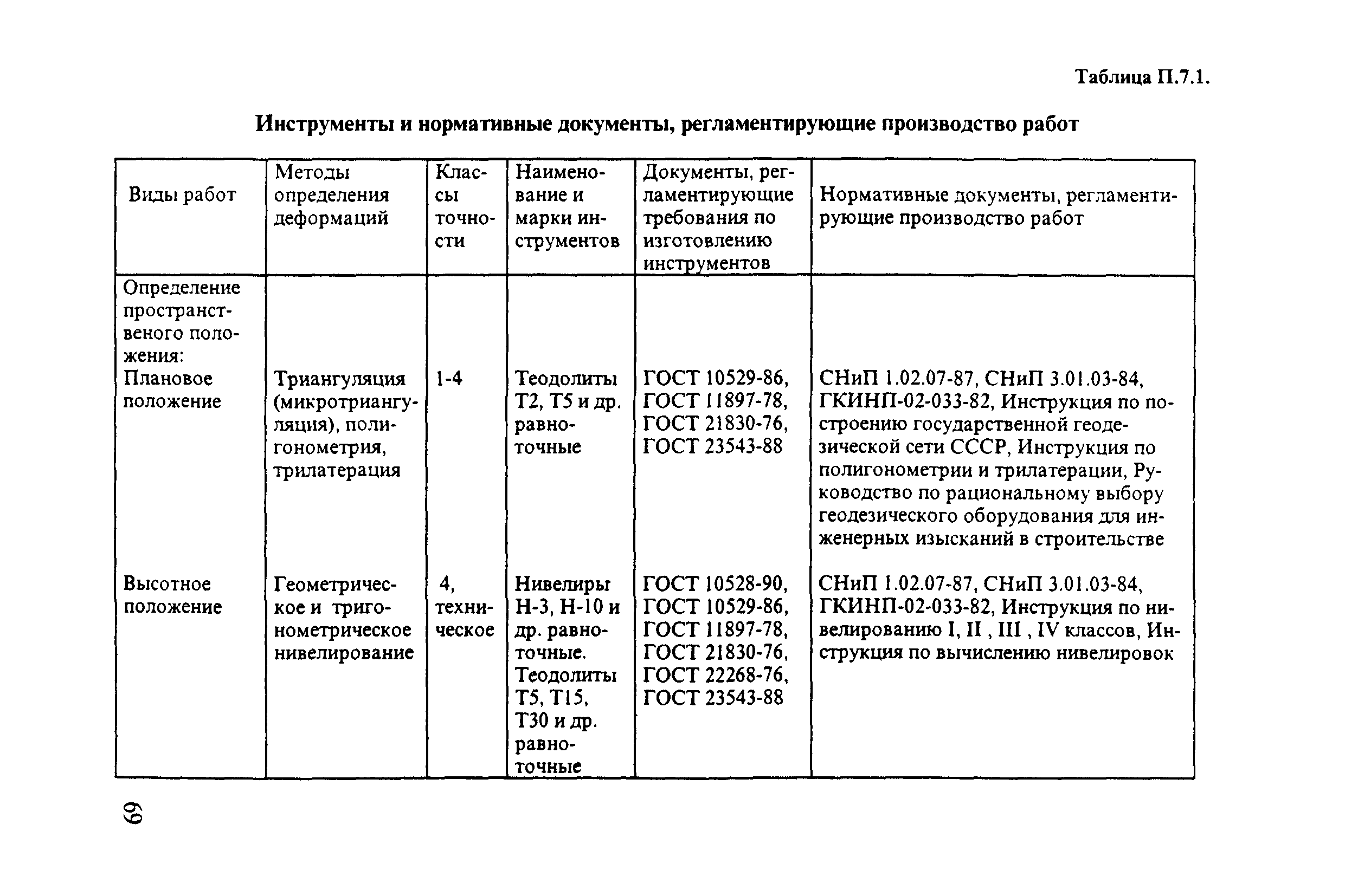 РД 31.3.3-97