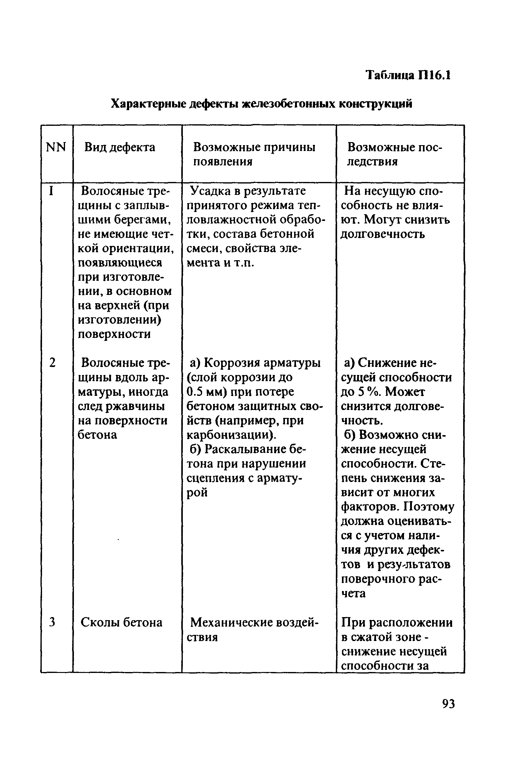 РД 31.3.3-97