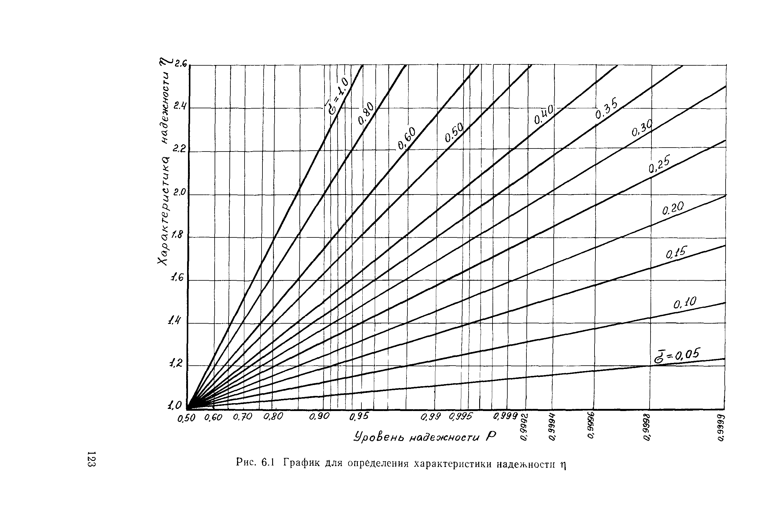 Пособие к СНиП 2.05.03-84