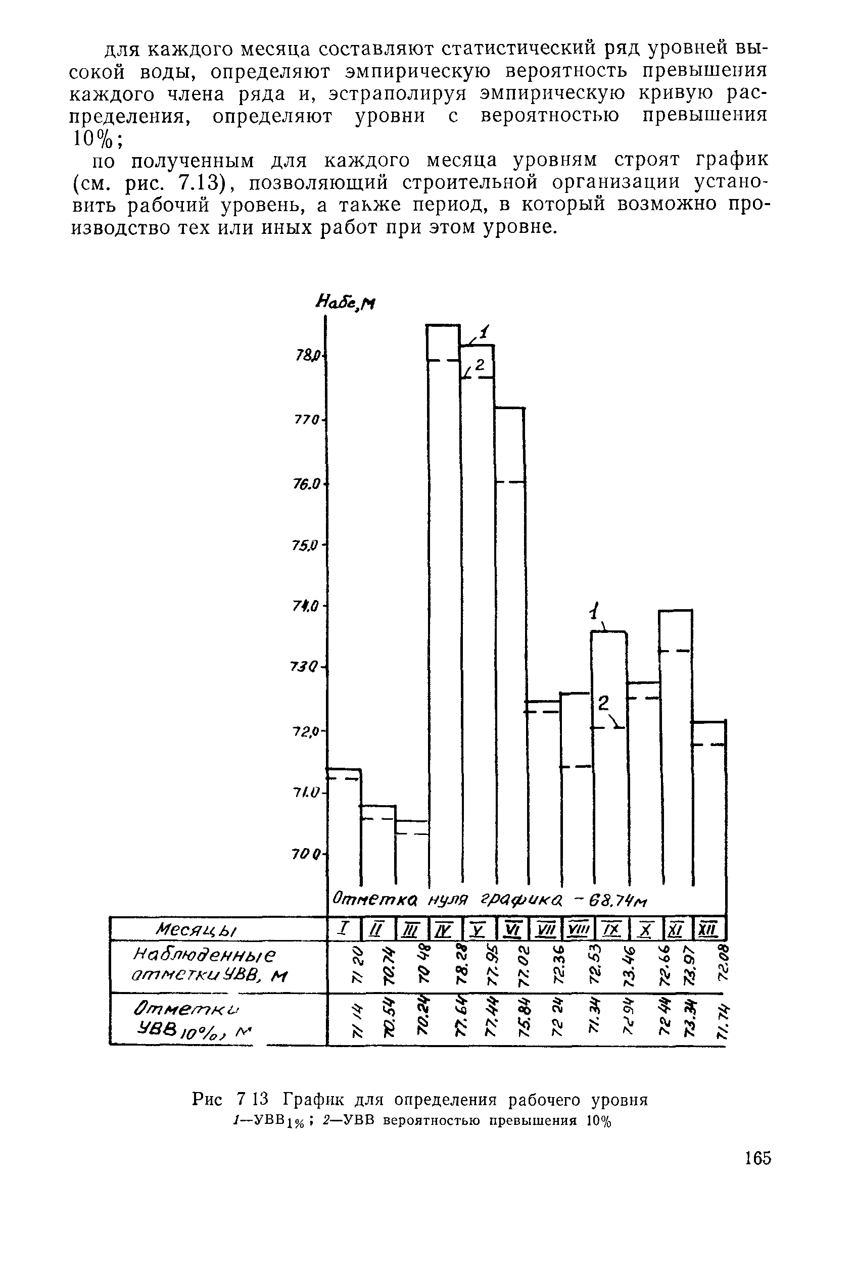 Пособие к СНиП 2.05.03-84