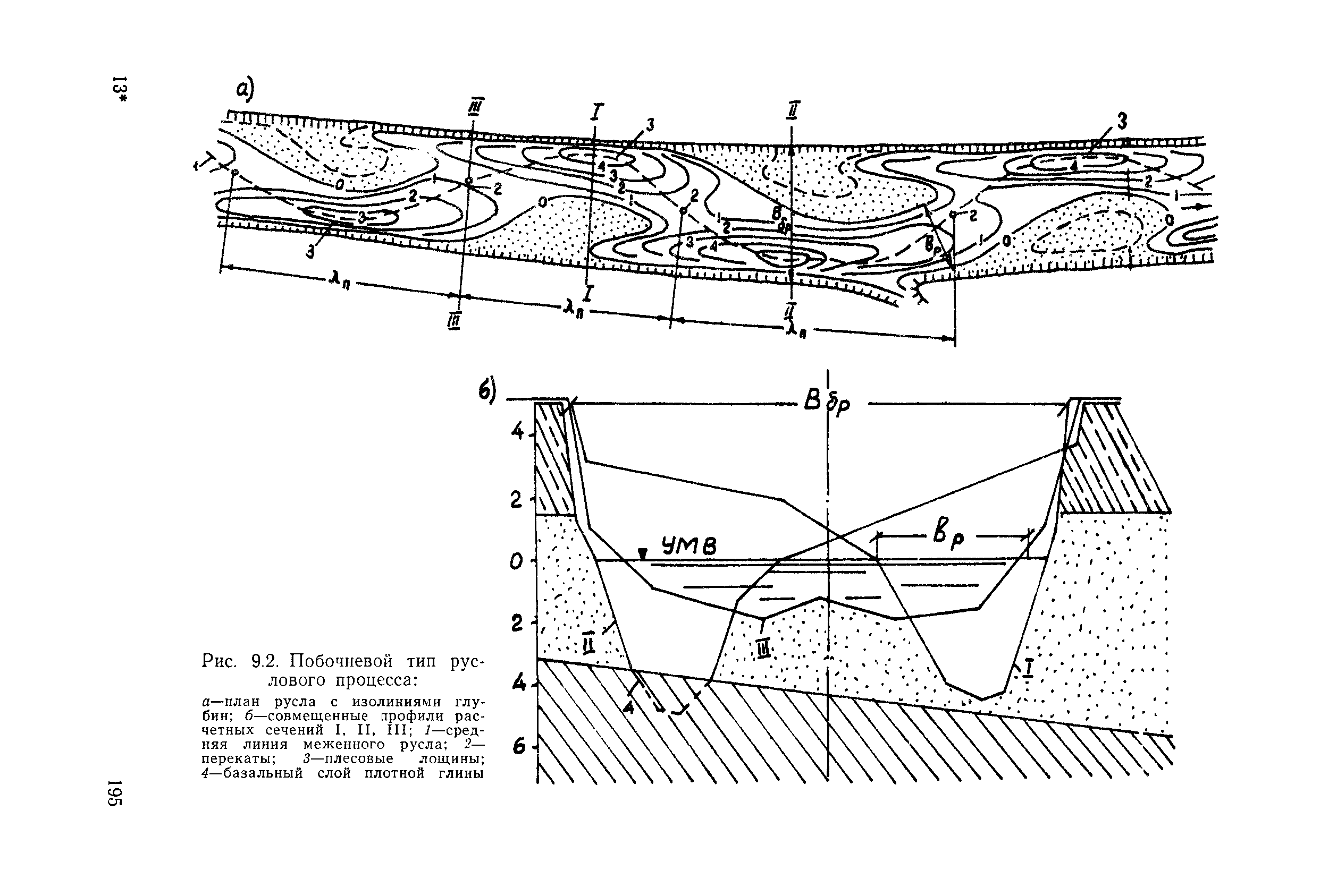 Пособие к СНиП 2.05.03-84