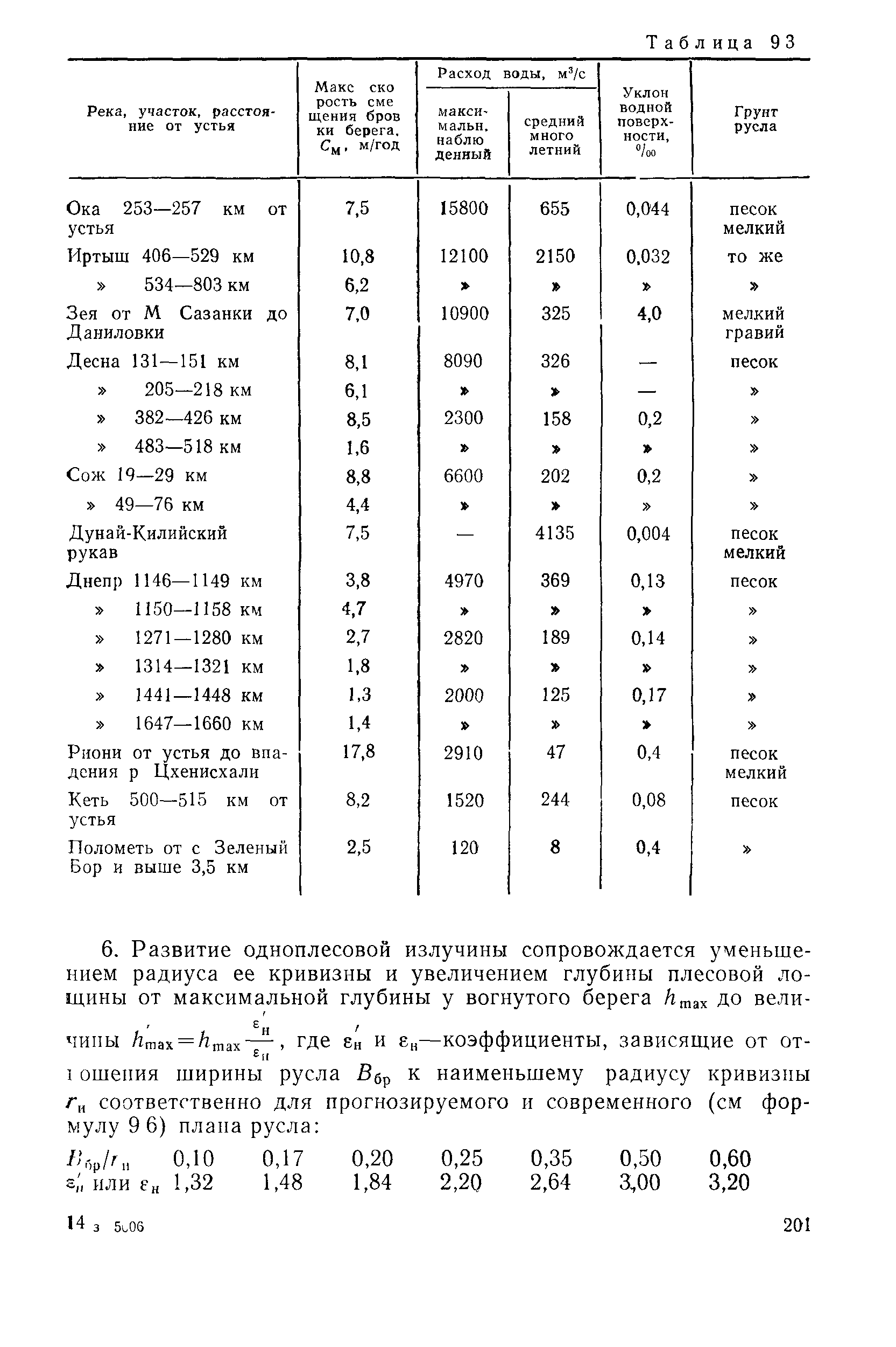 Пособие к СНиП 2.05.03-84