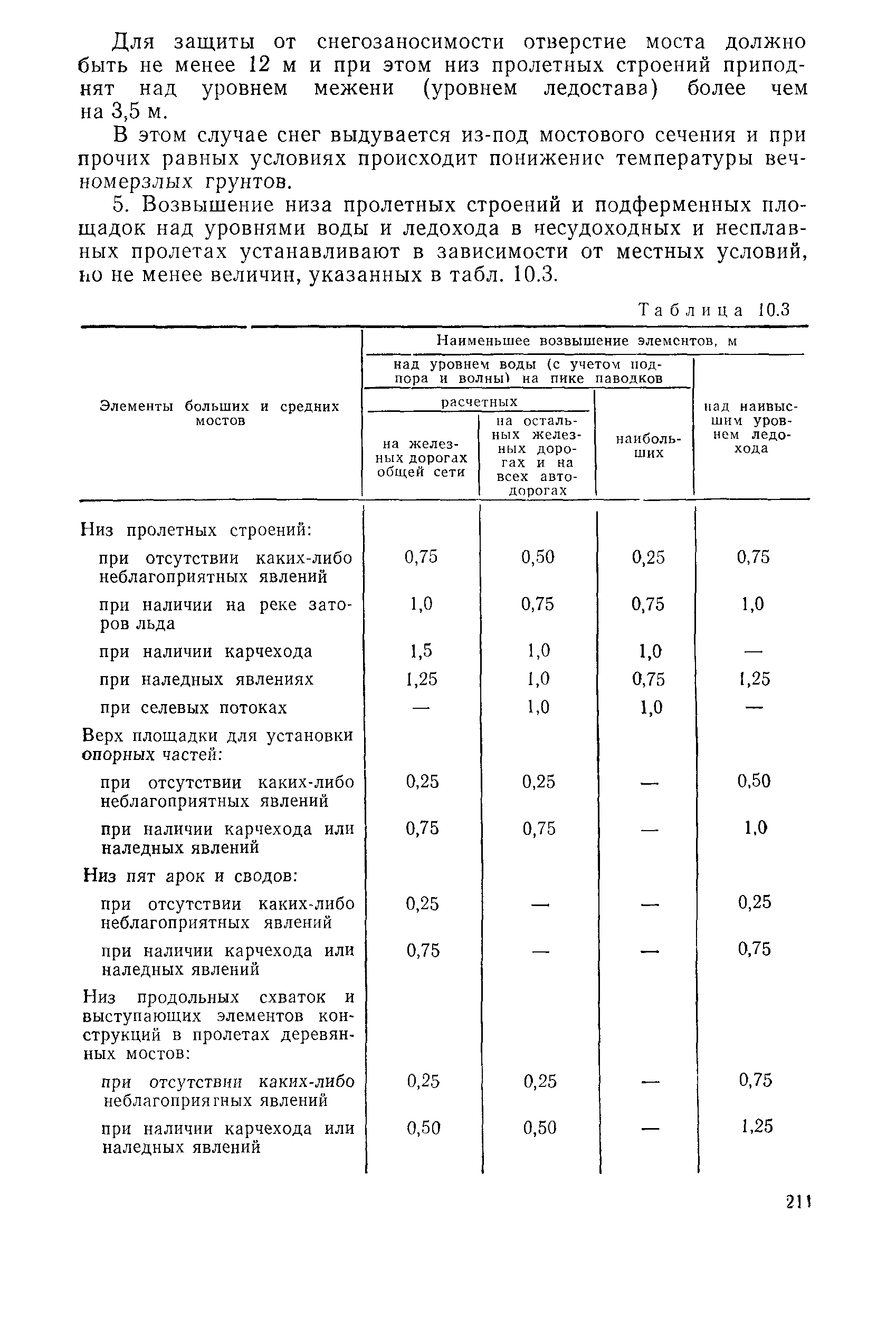 Пособие к СНиП 2.05.03-84