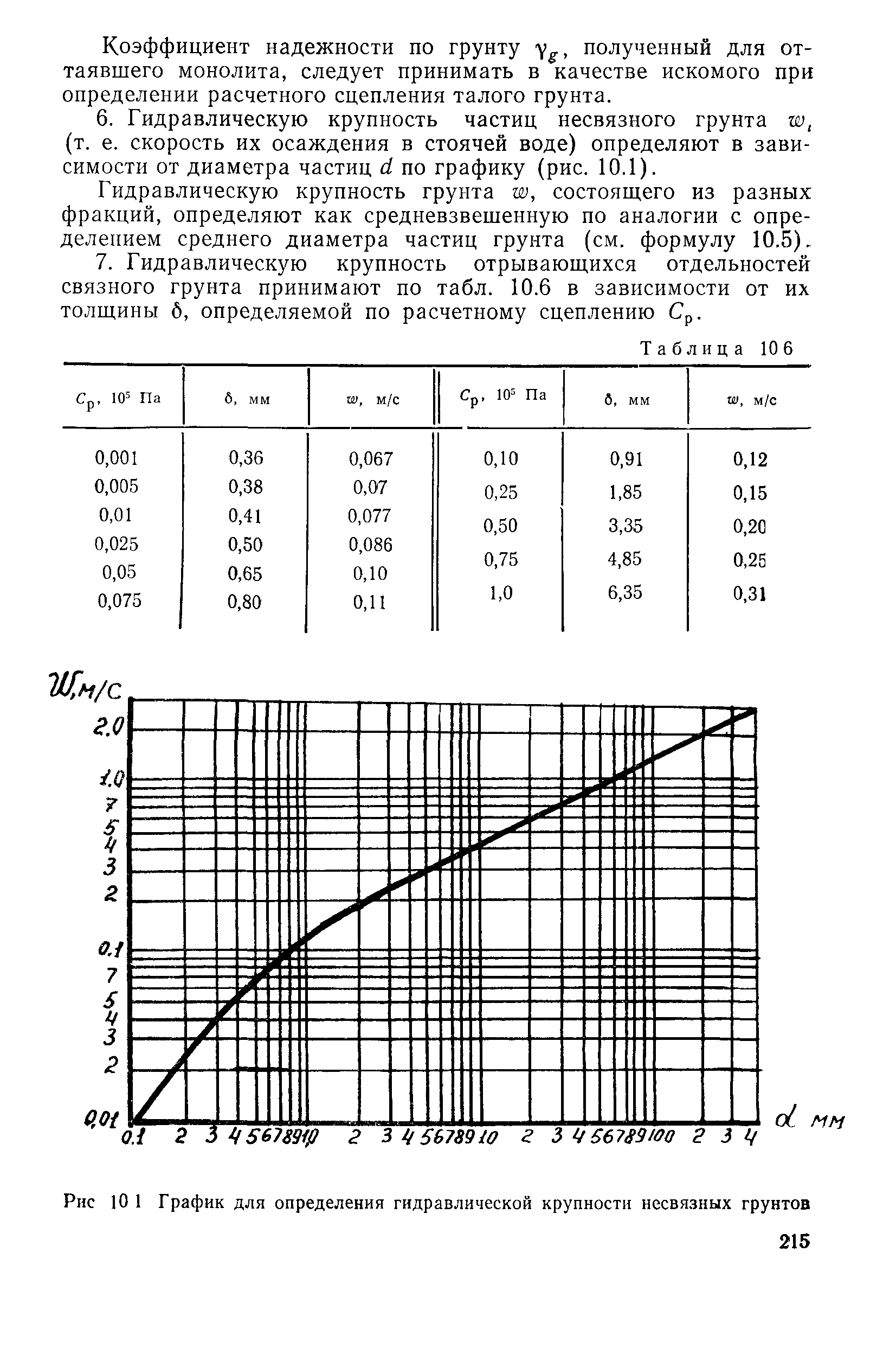 Пособие к СНиП 2.05.03-84