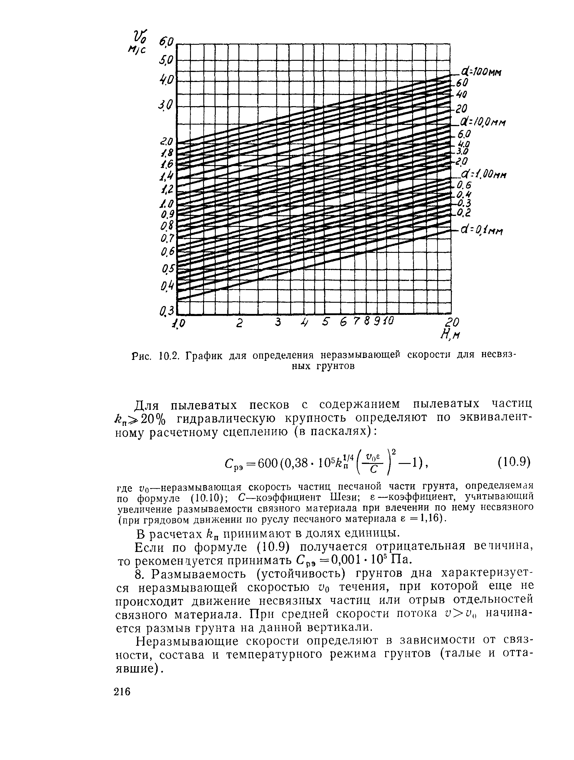 Пособие к СНиП 2.05.03-84