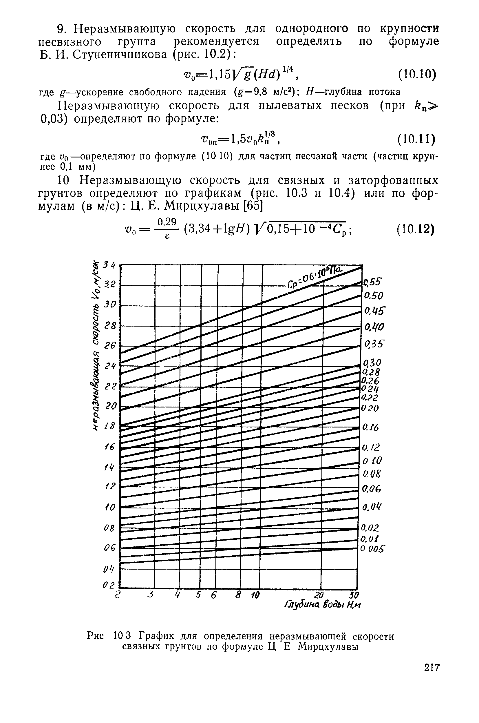 Пособие к СНиП 2.05.03-84