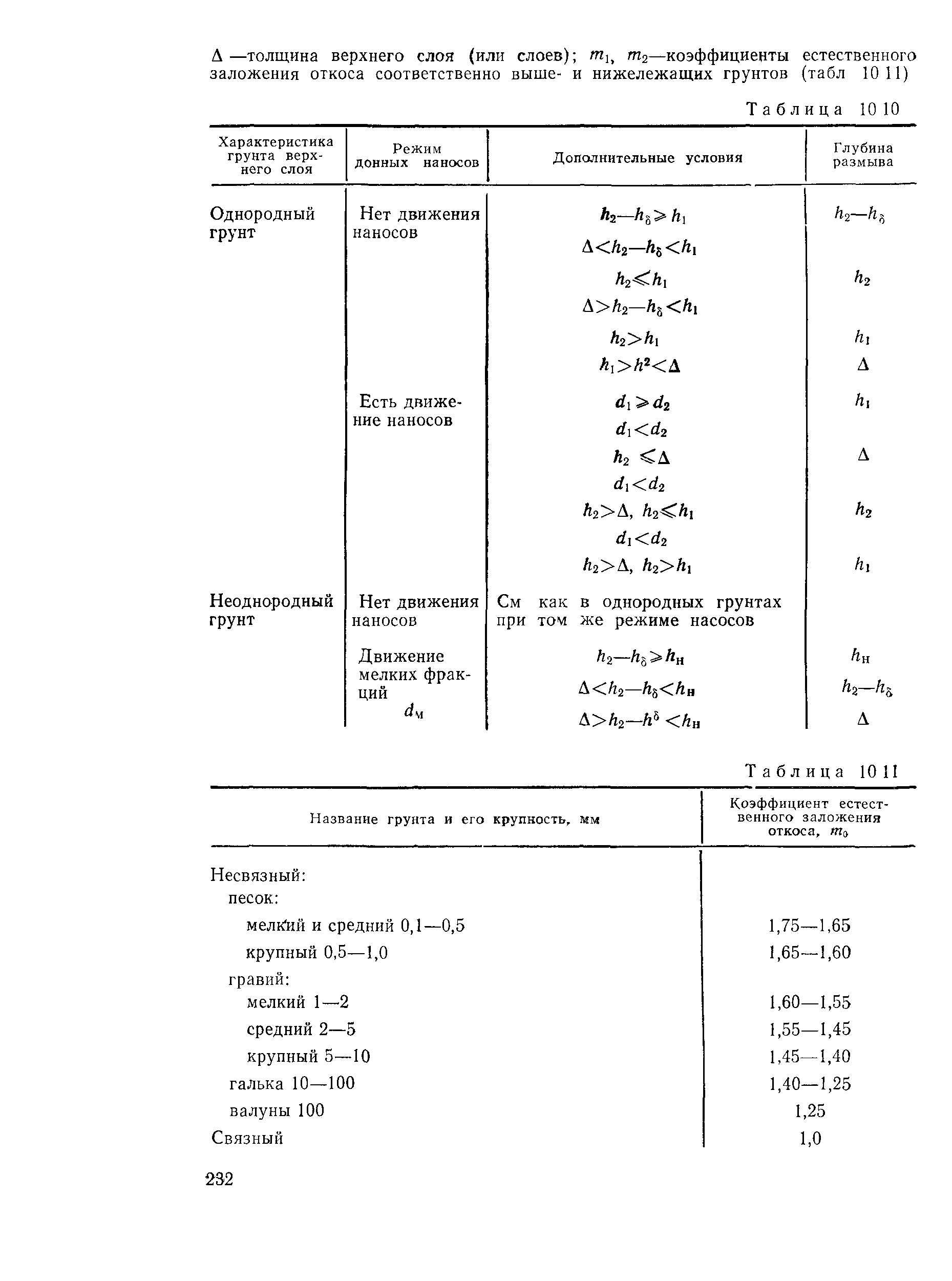 Пособие к СНиП 2.05.03-84