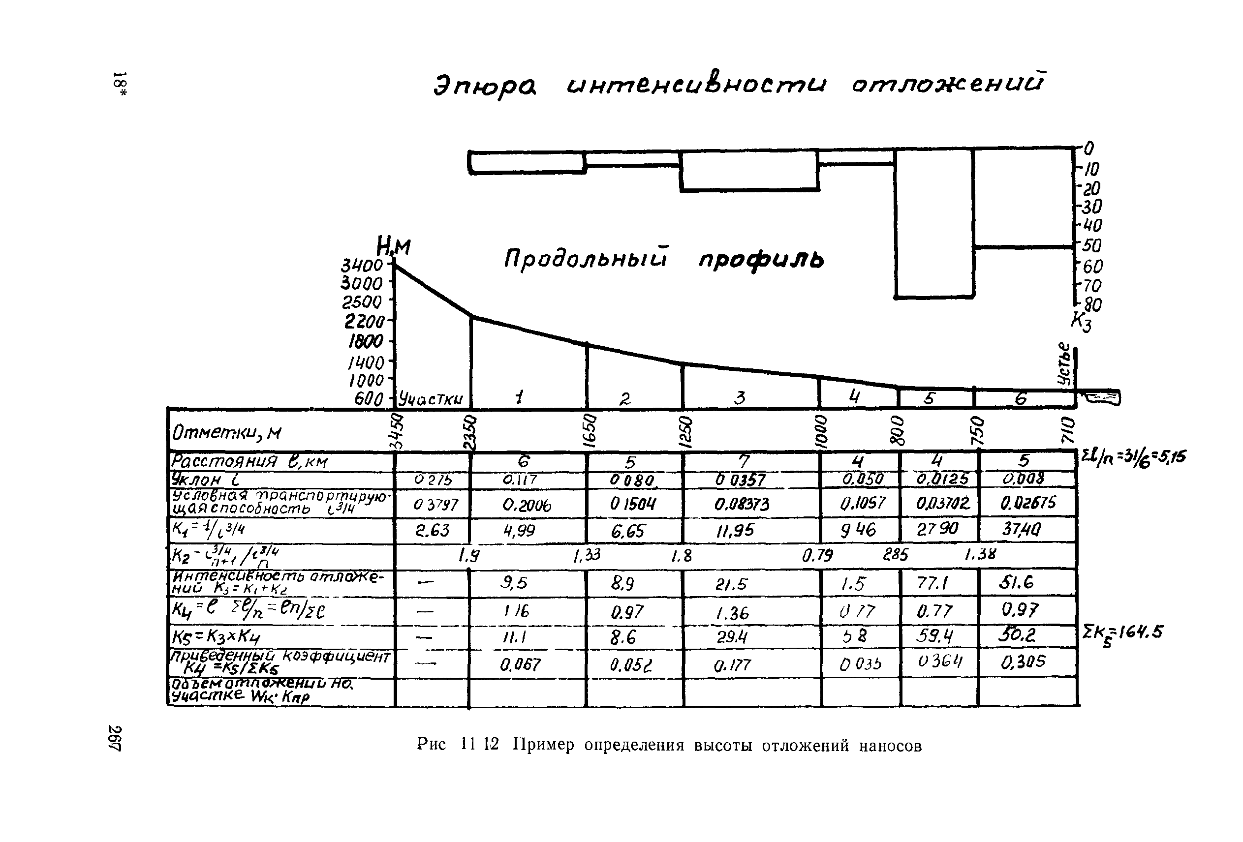 Пособие к СНиП 2.05.03-84