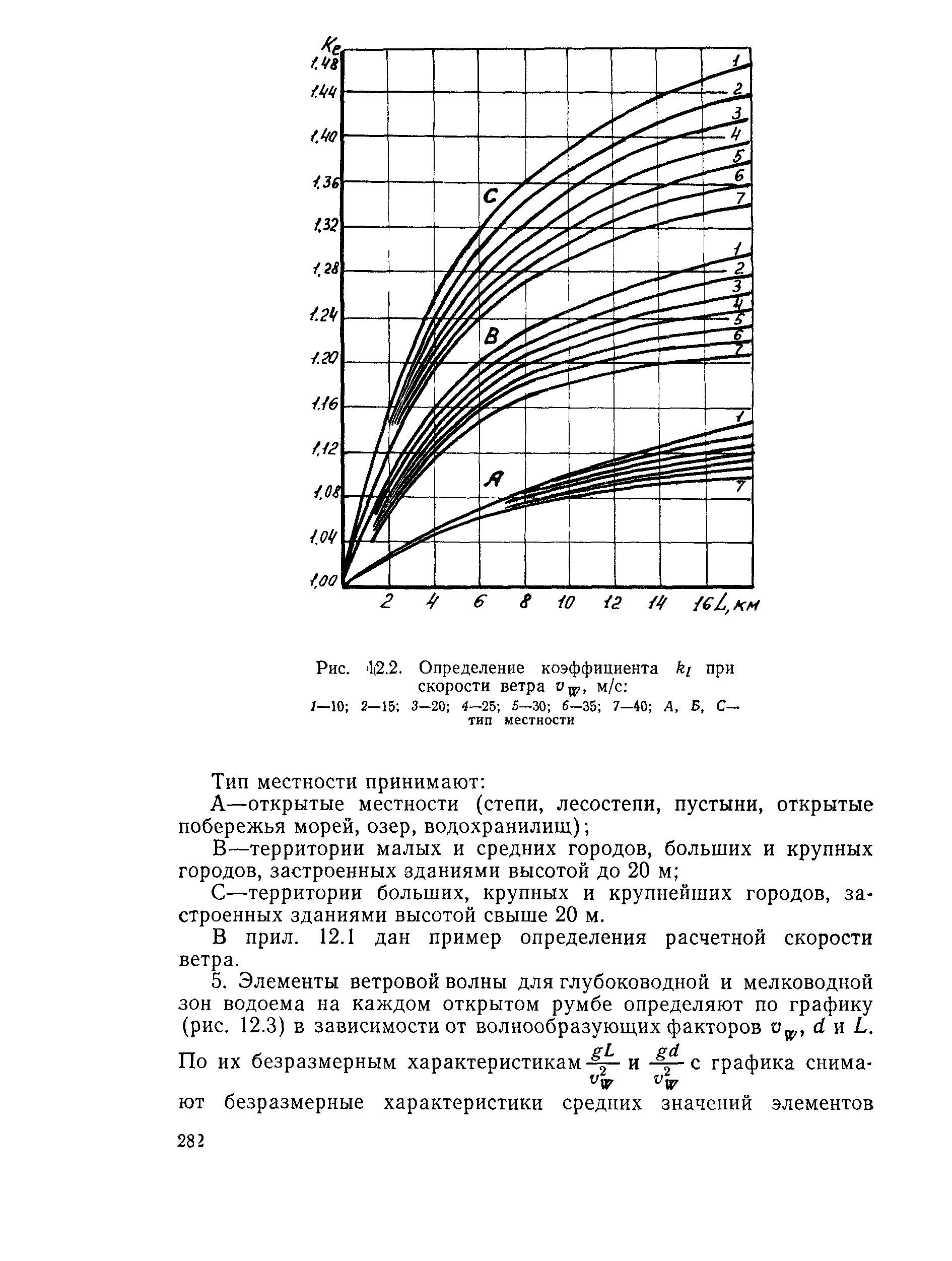 Пособие к СНиП 2.05.03-84