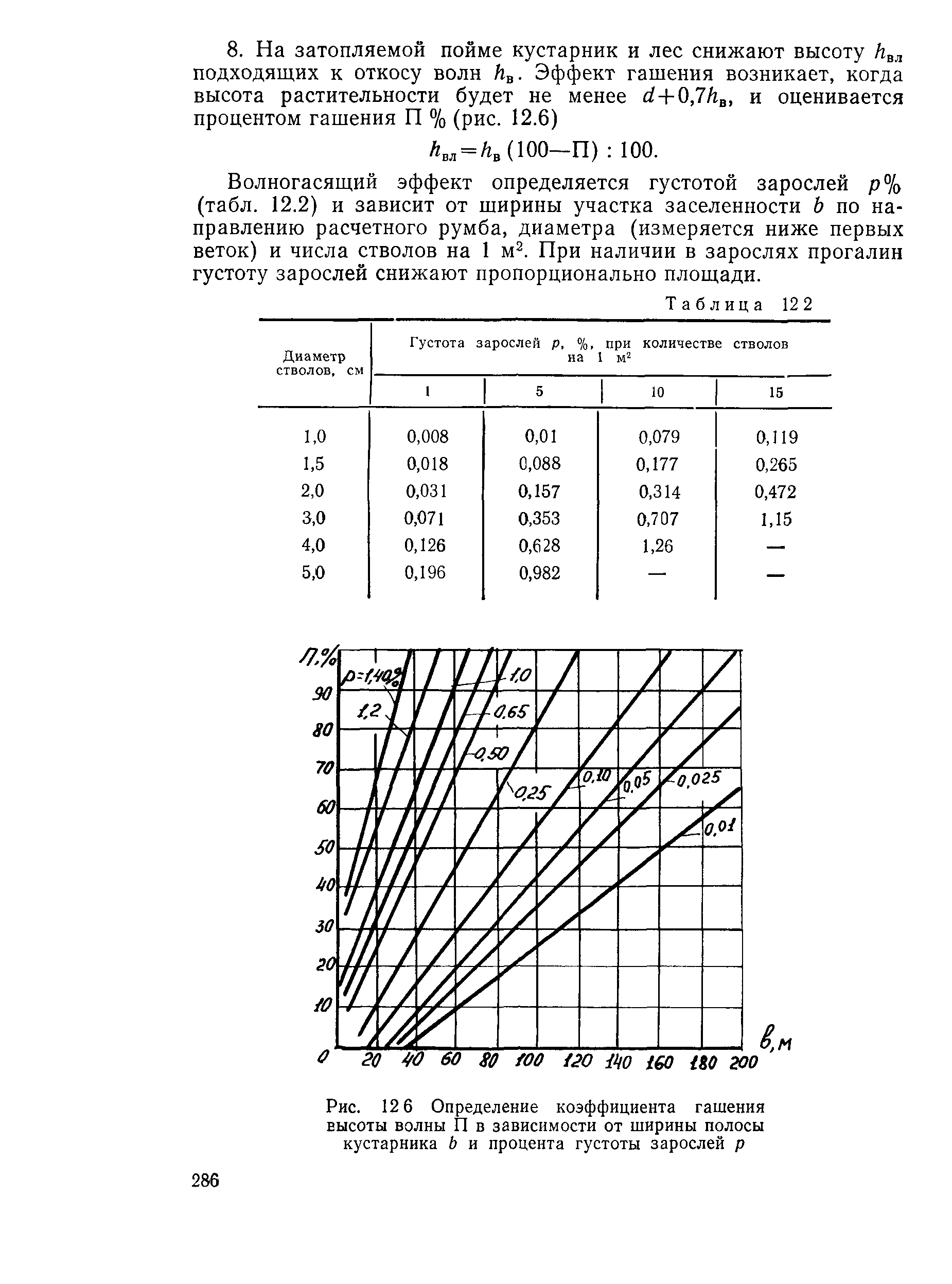 Пособие к СНиП 2.05.03-84