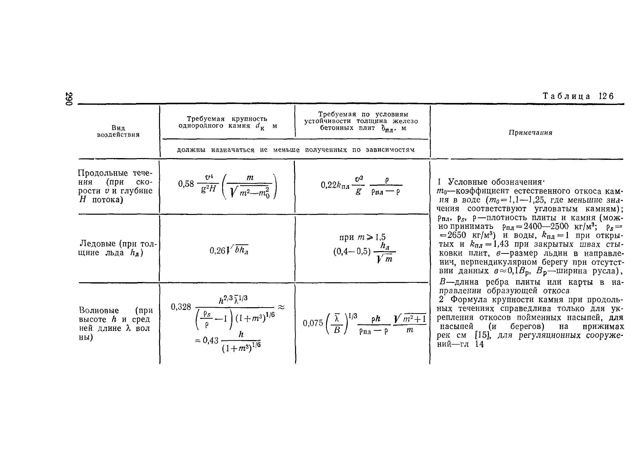 Пособие к СНиП 2.05.03-84