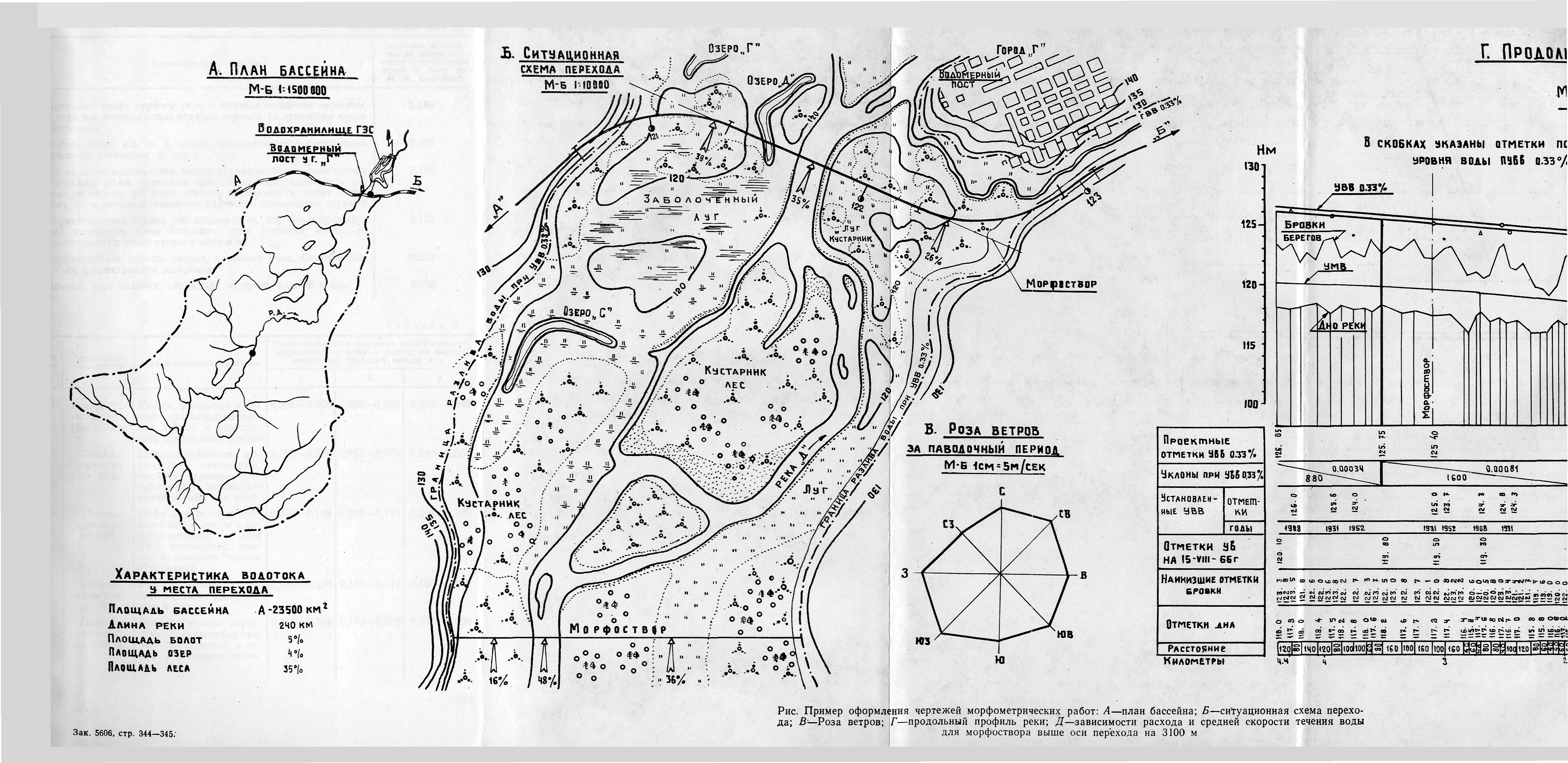 Пособие к СНиП 2.05.03-84