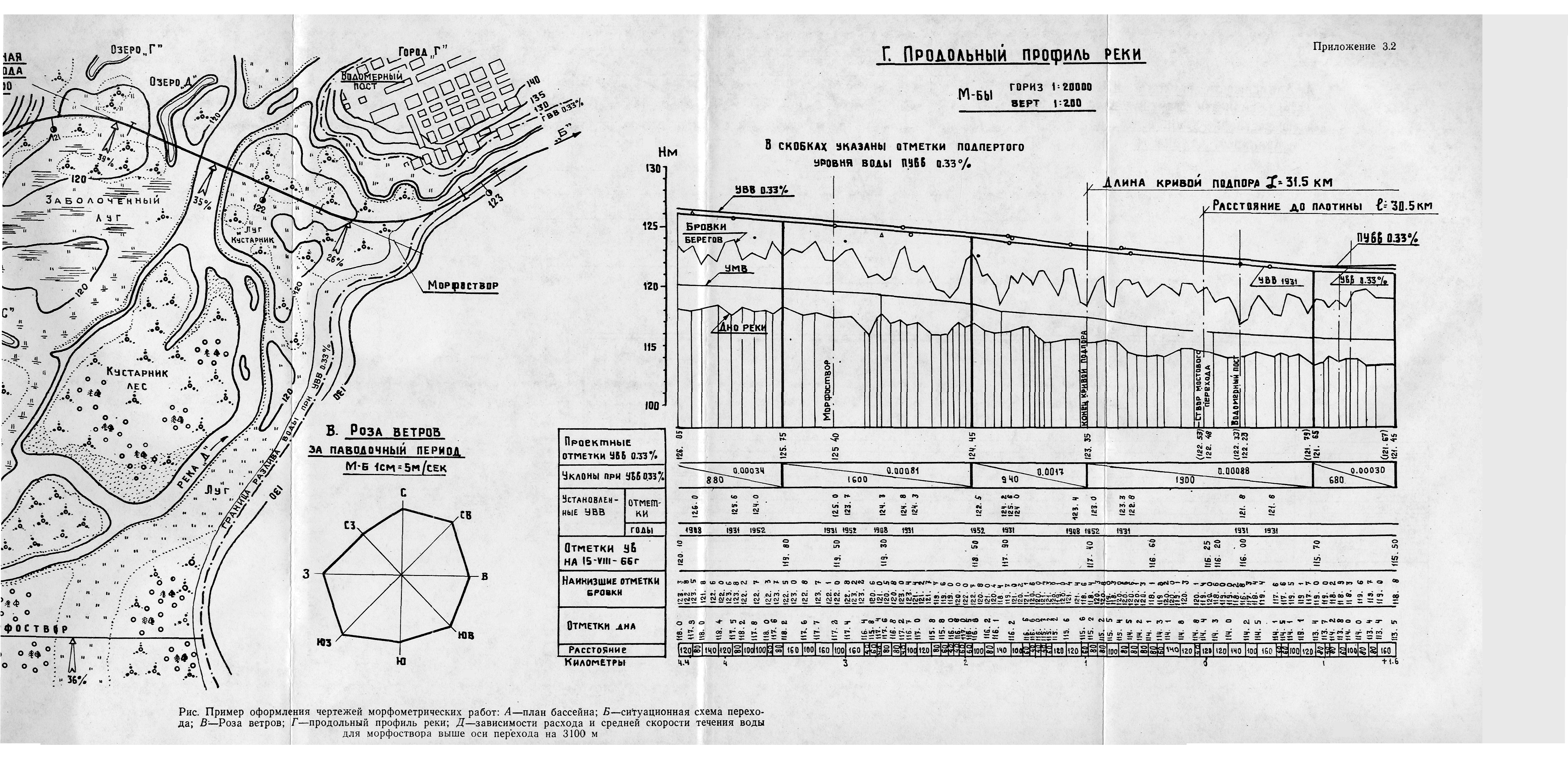 Пособие к СНиП 2.05.03-84