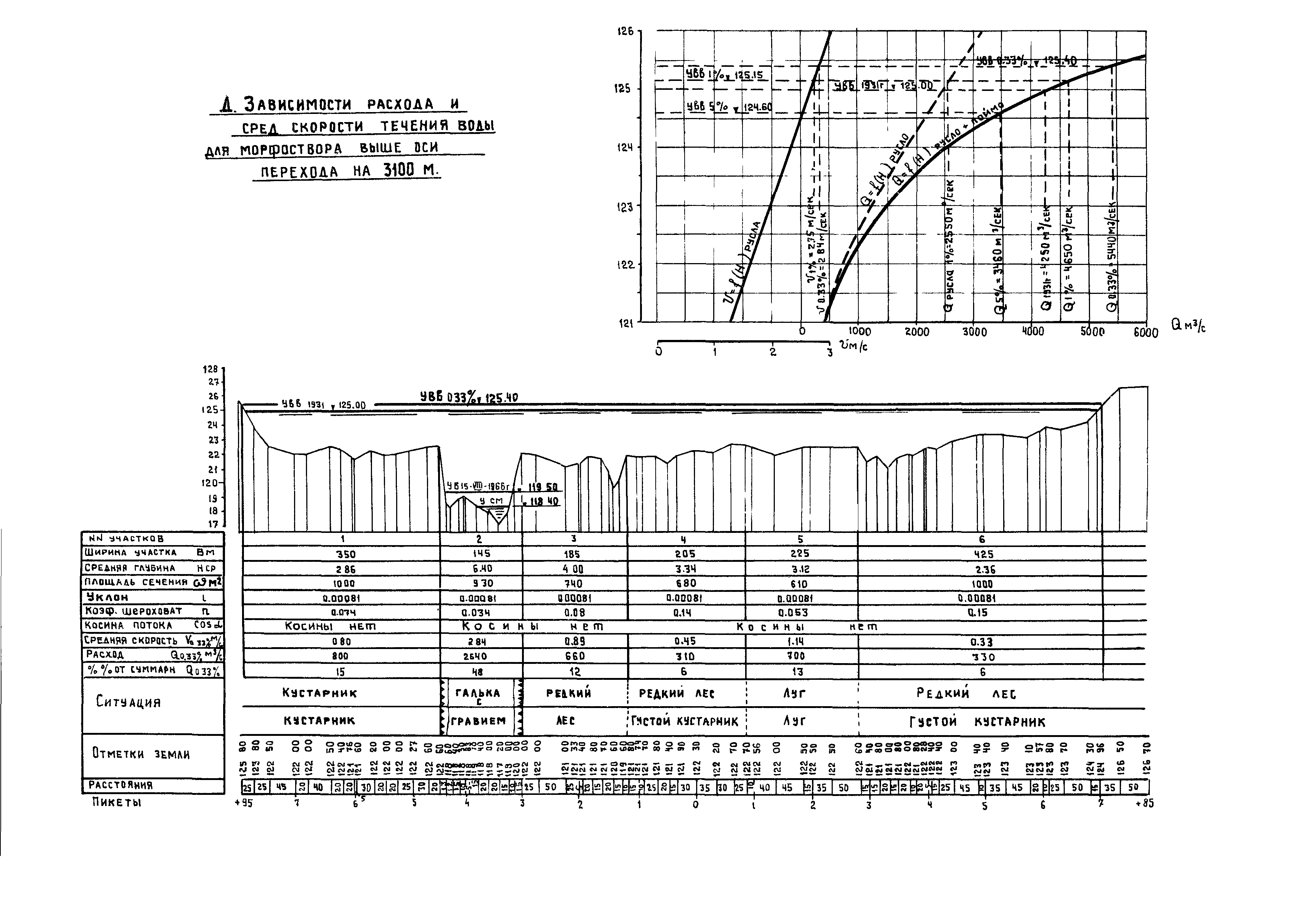 Пособие к СНиП 2.05.03-84