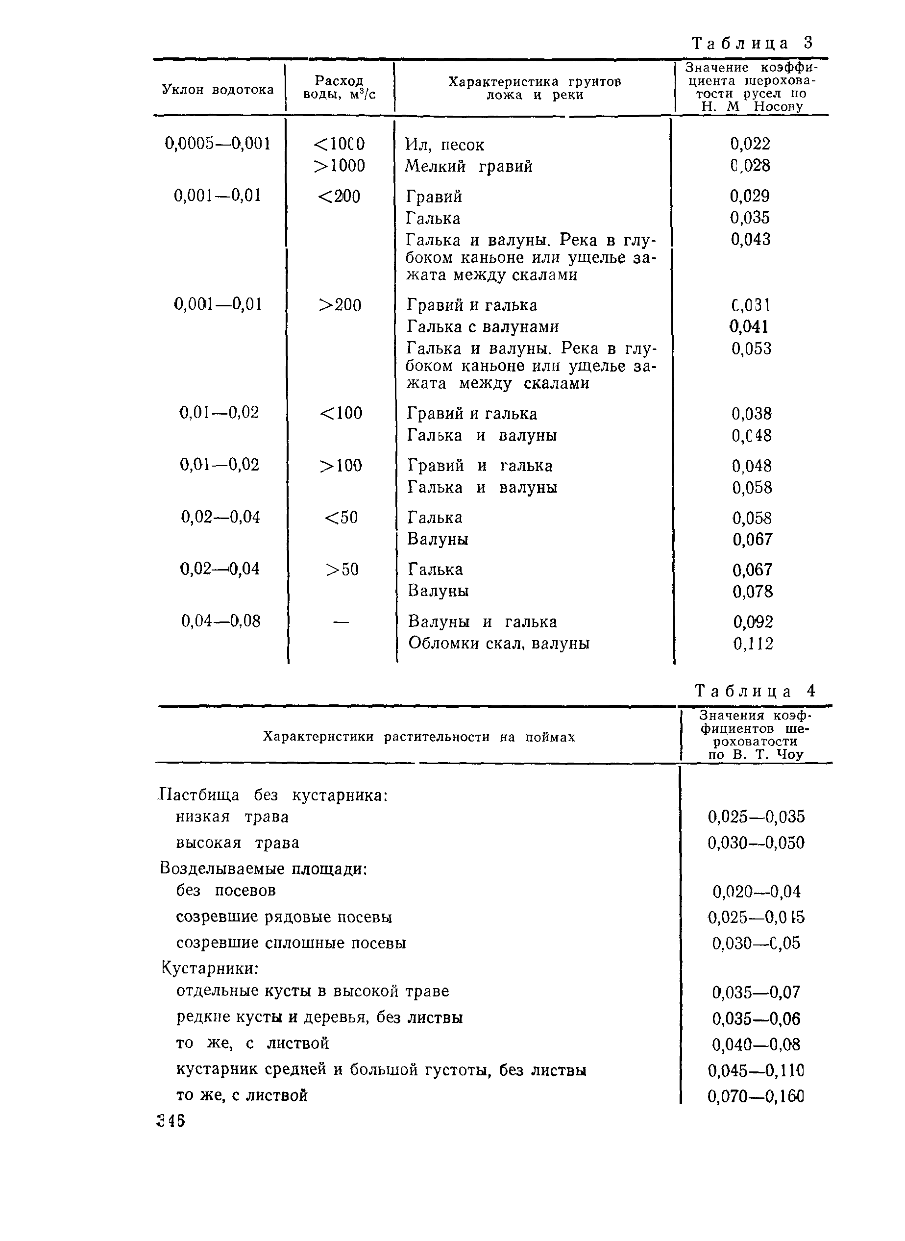 Пособие к СНиП 2.05.03-84