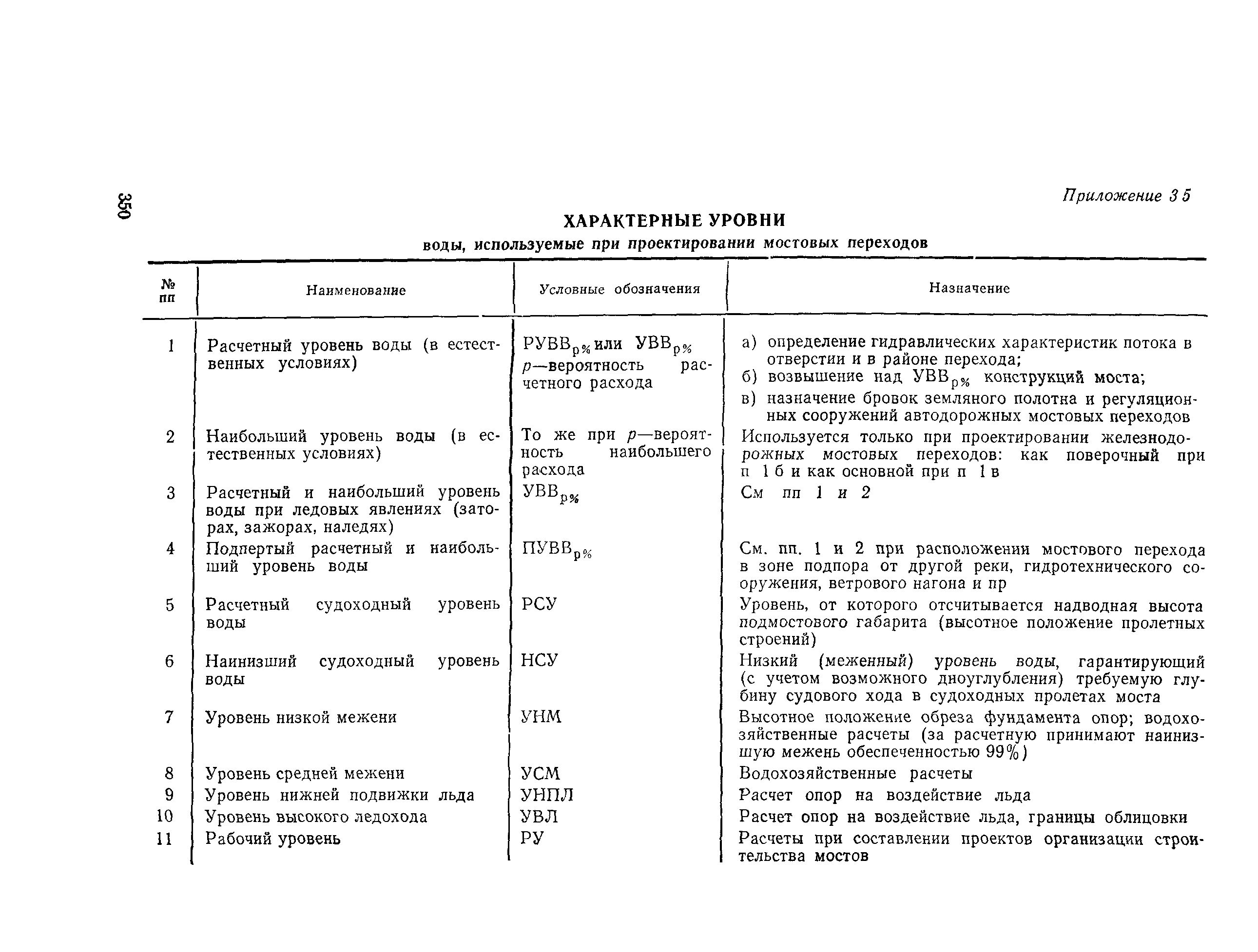 Пособие к СНиП 2.05.03-84