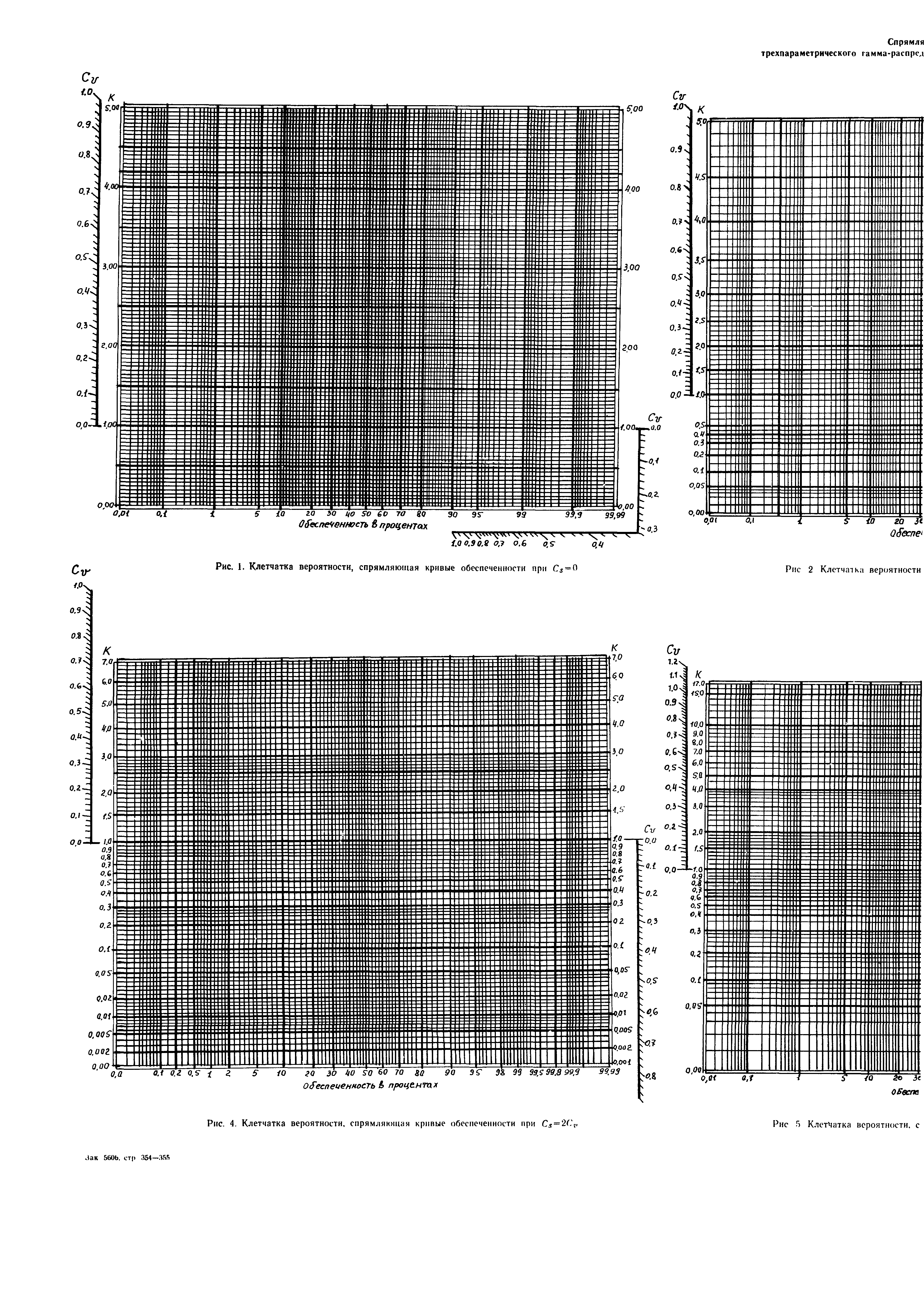 Пособие к СНиП 2.05.03-84