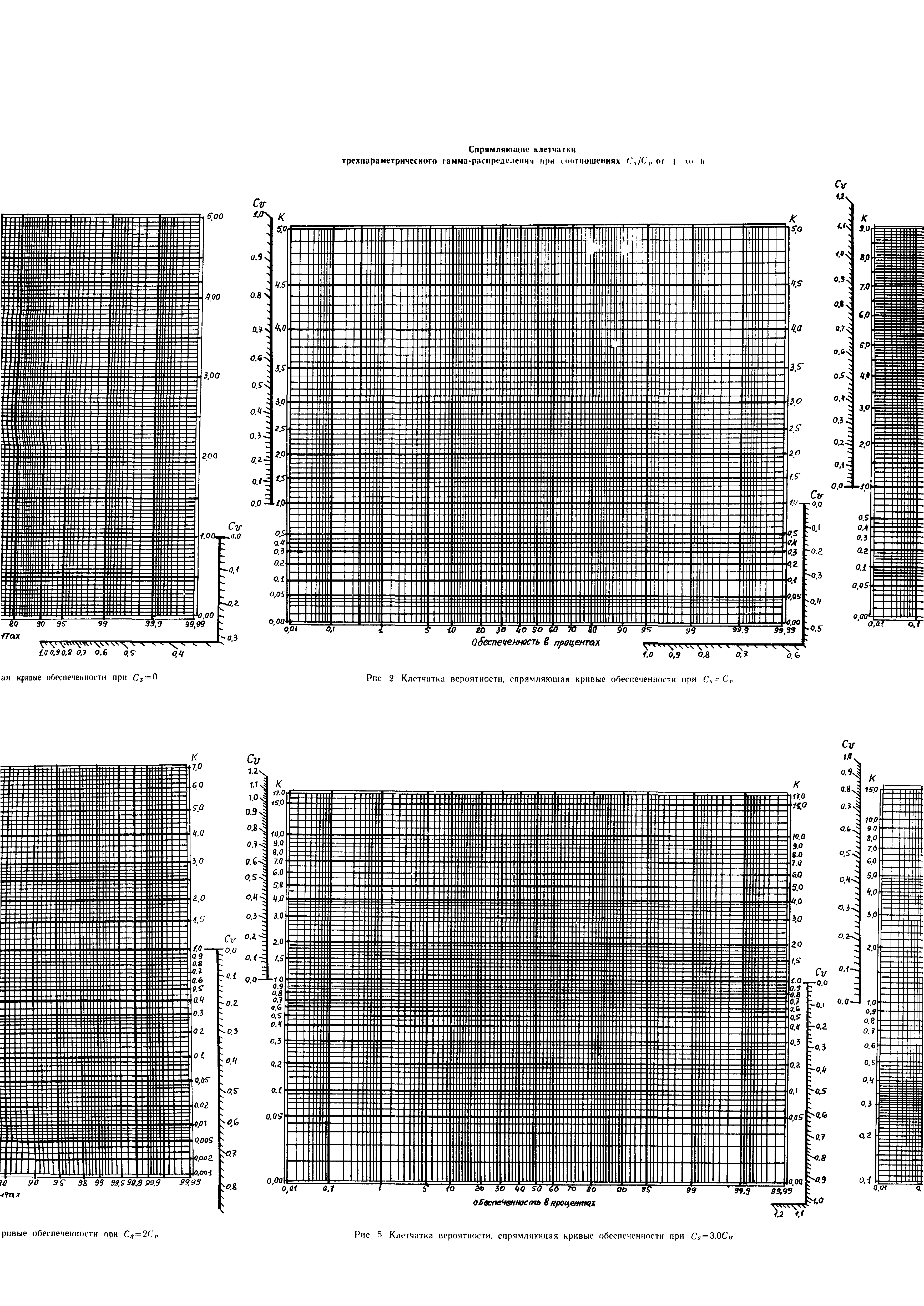 Пособие к СНиП 2.05.03-84