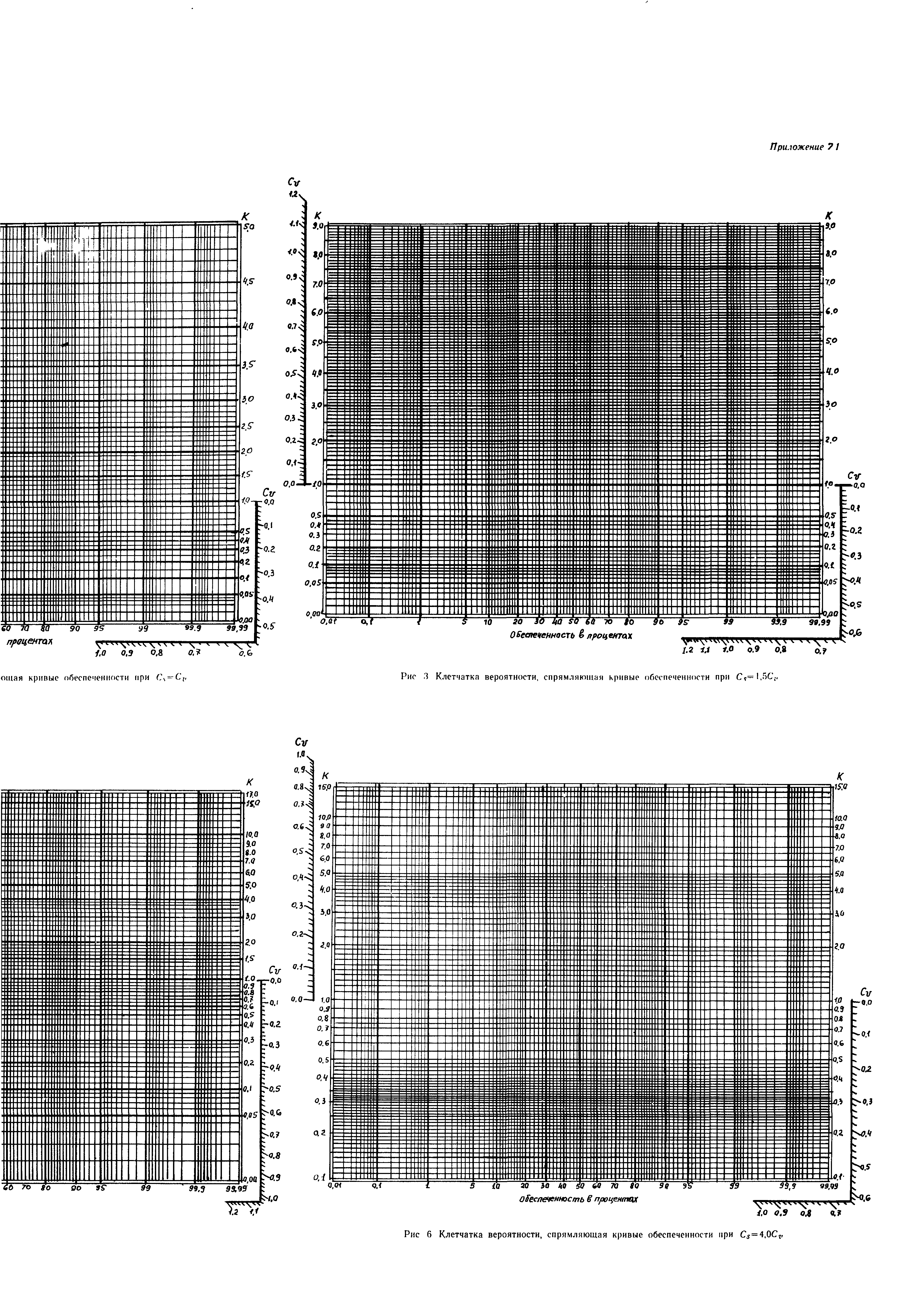 Пособие к СНиП 2.05.03-84