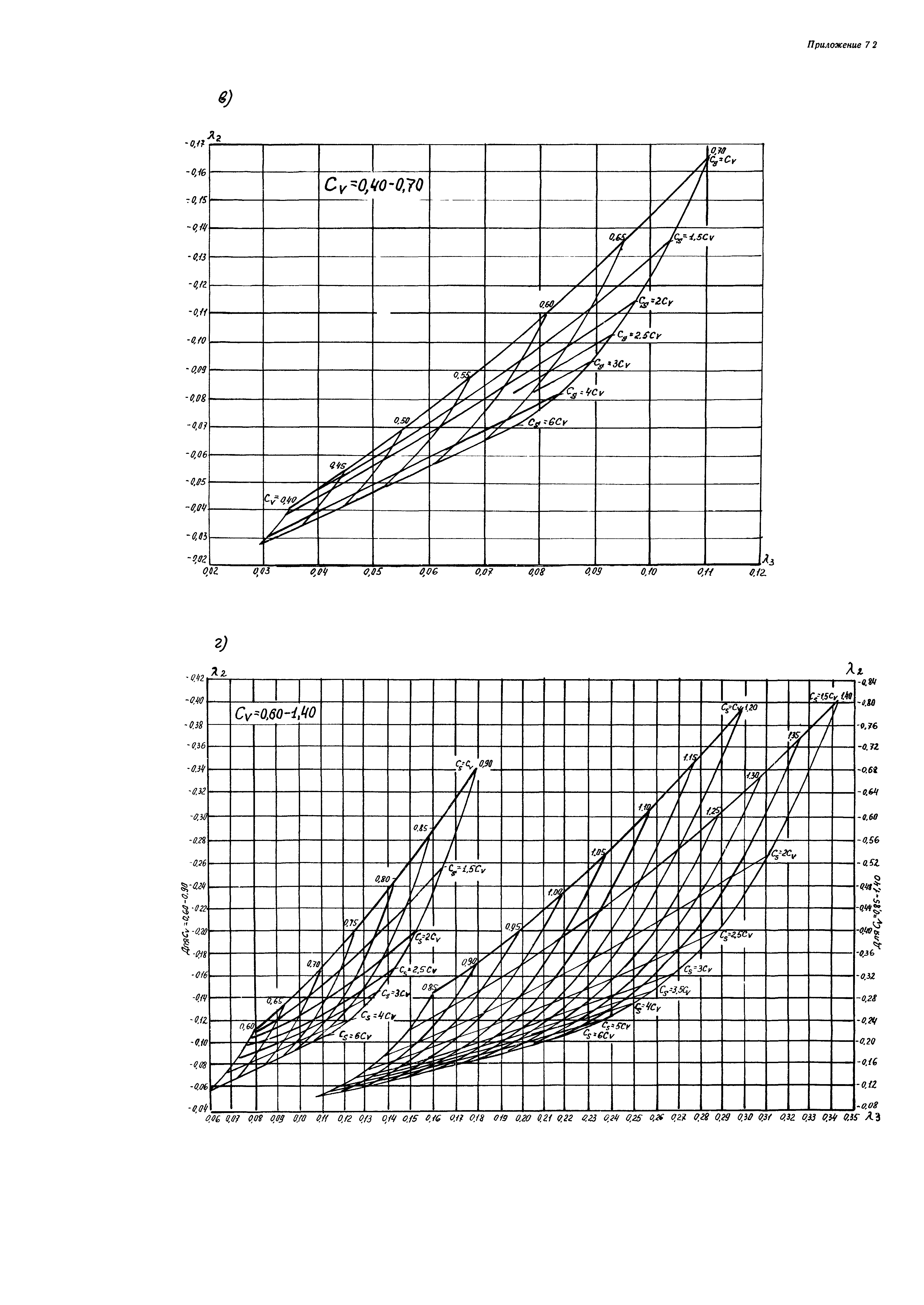 Пособие к СНиП 2.05.03-84