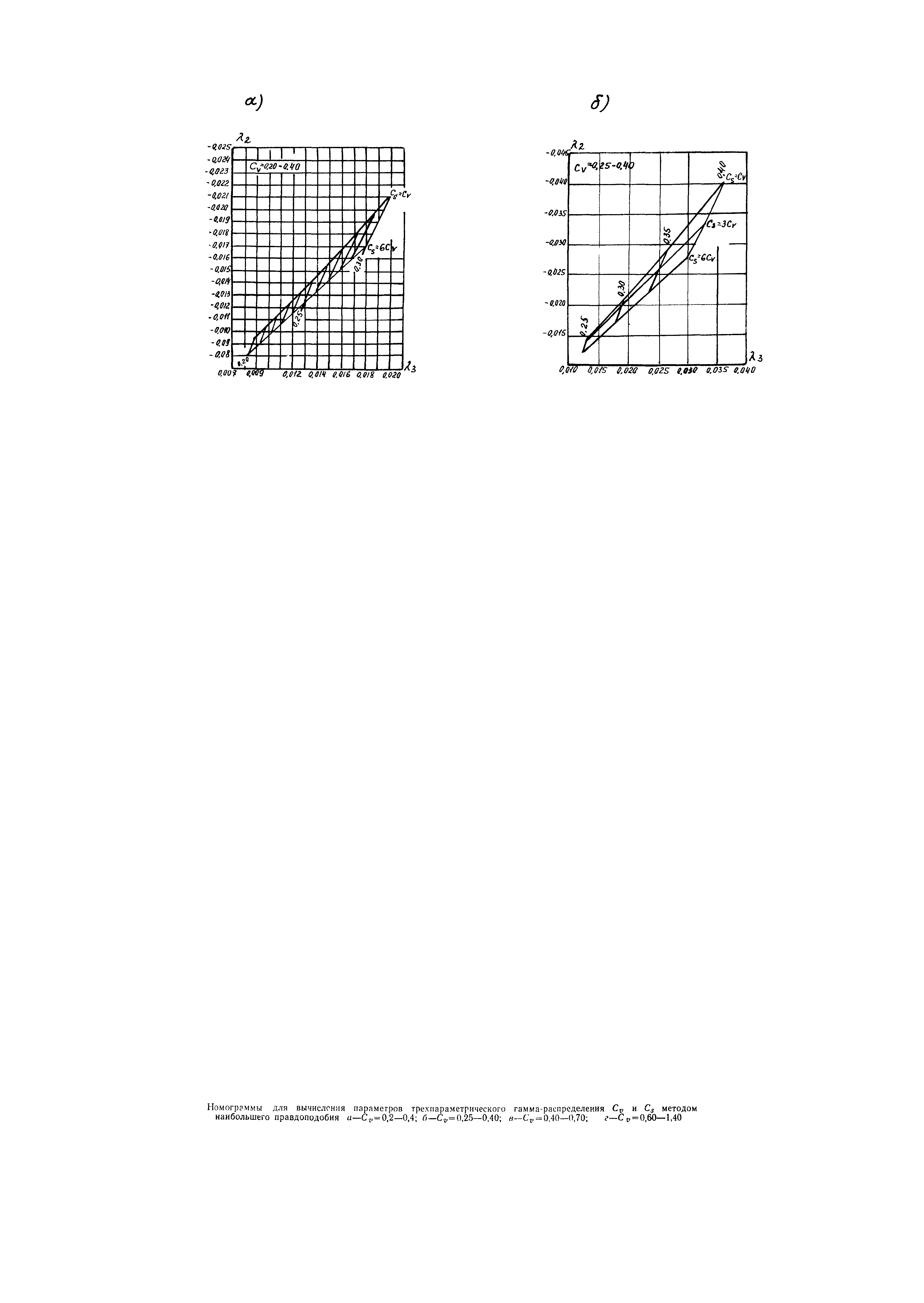 Пособие к СНиП 2.05.03-84