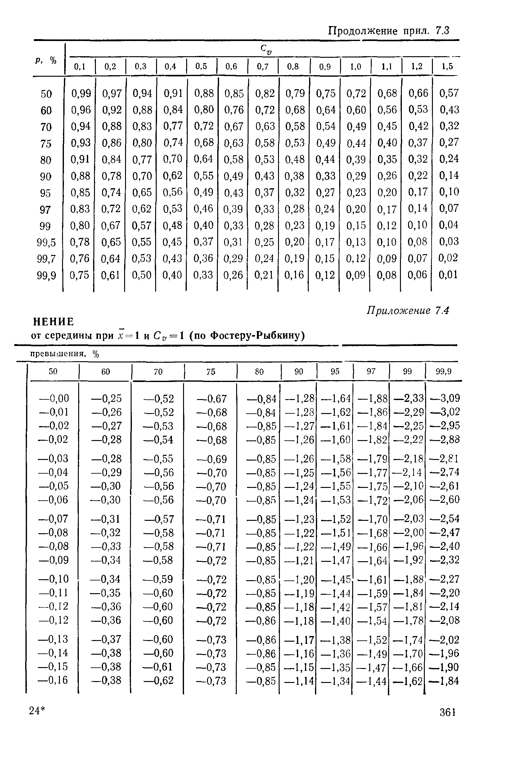 Пособие к СНиП 2.05.03-84