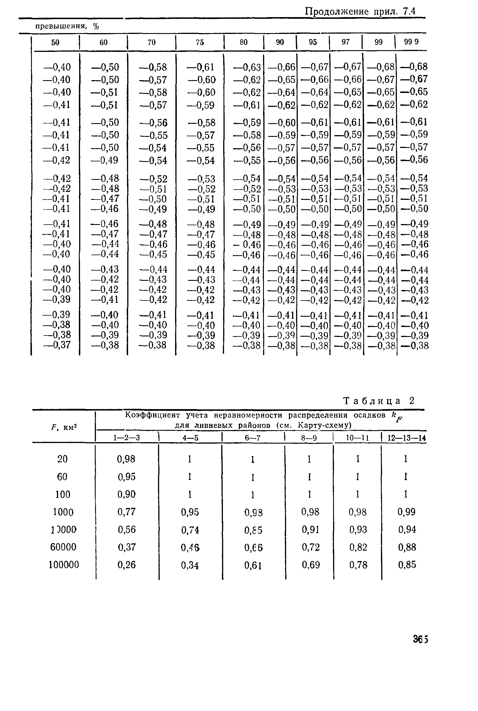 Пособие к СНиП 2.05.03-84