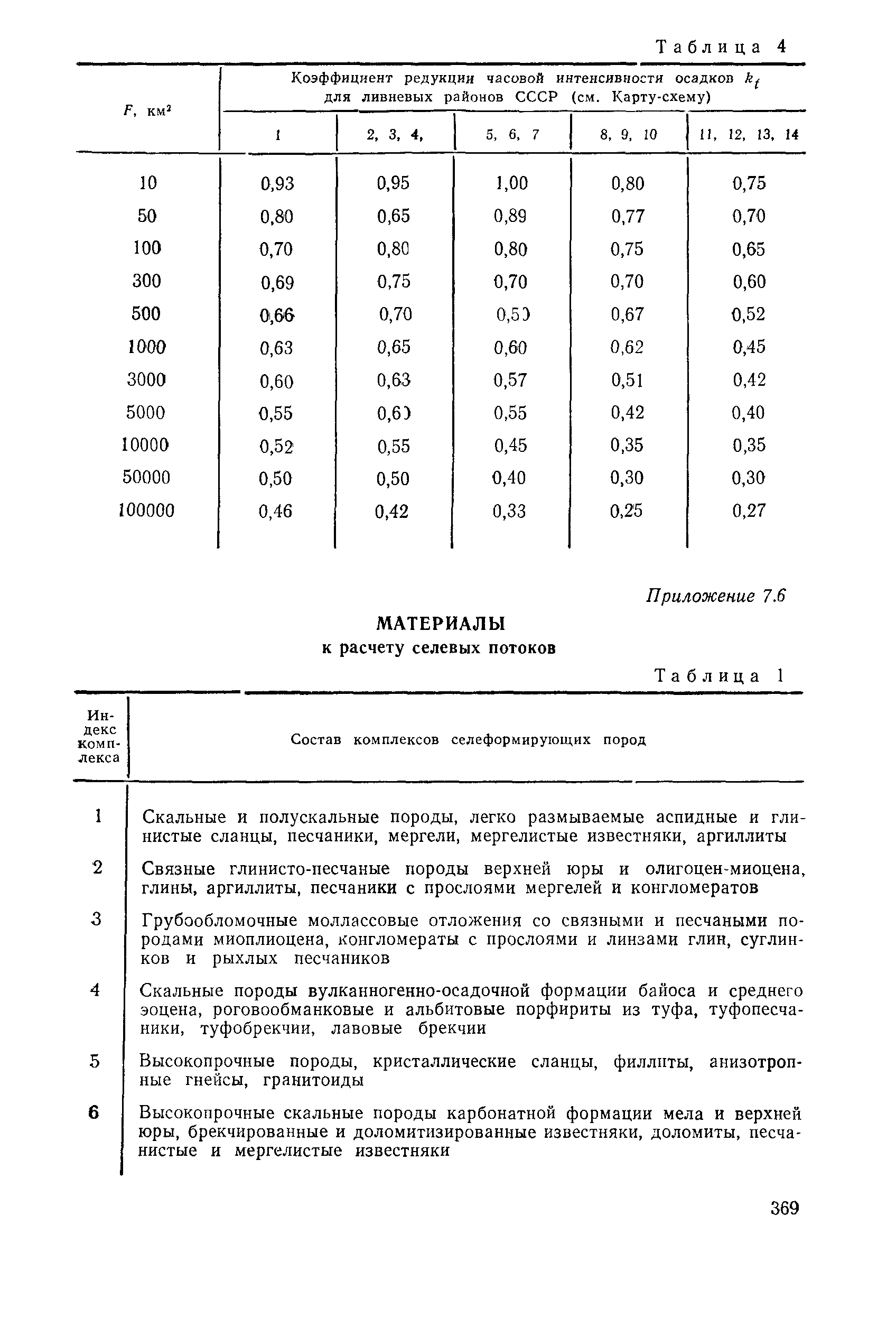 Пособие к СНиП 2.05.03-84