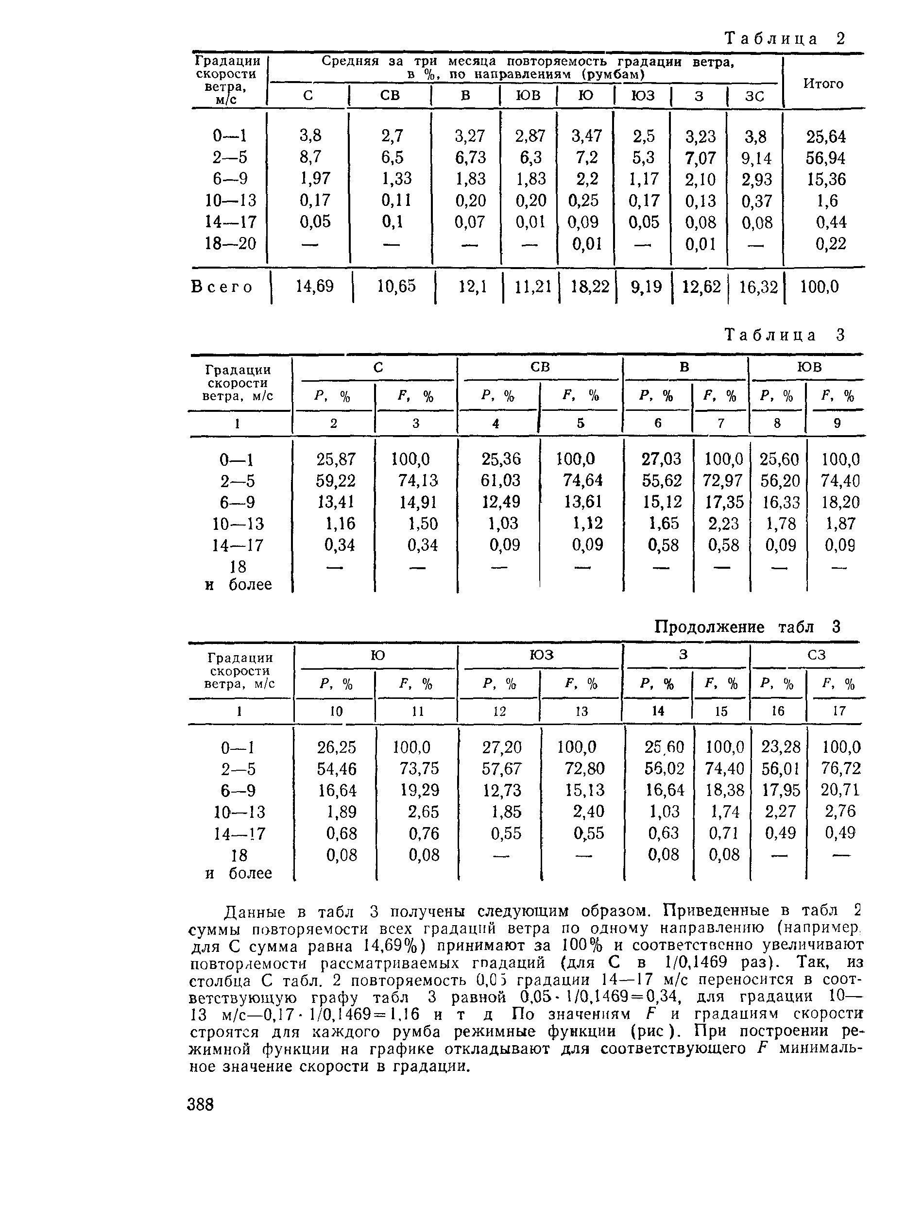 Пособие к СНиП 2.05.03-84