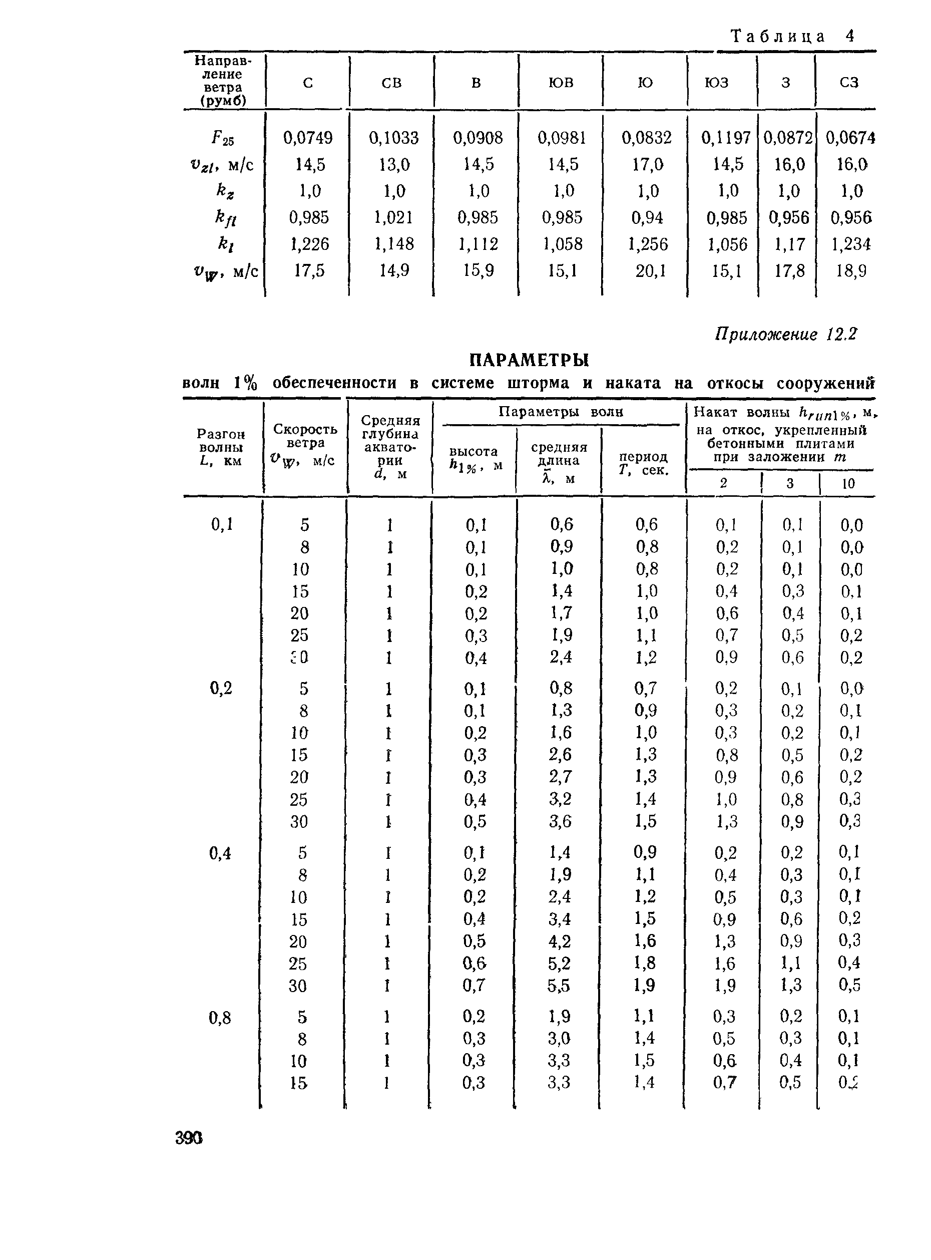 Пособие к СНиП 2.05.03-84