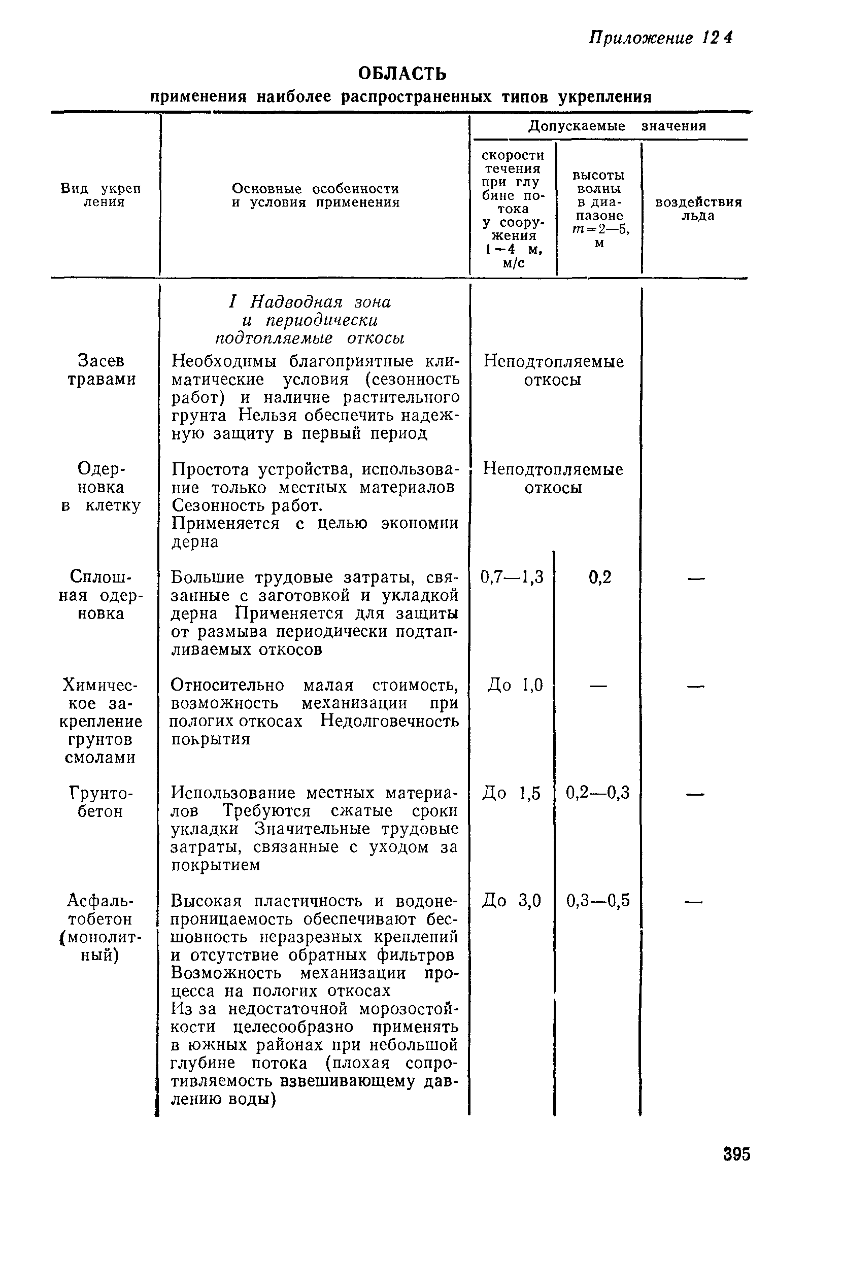 Пособие к СНиП 2.05.03-84