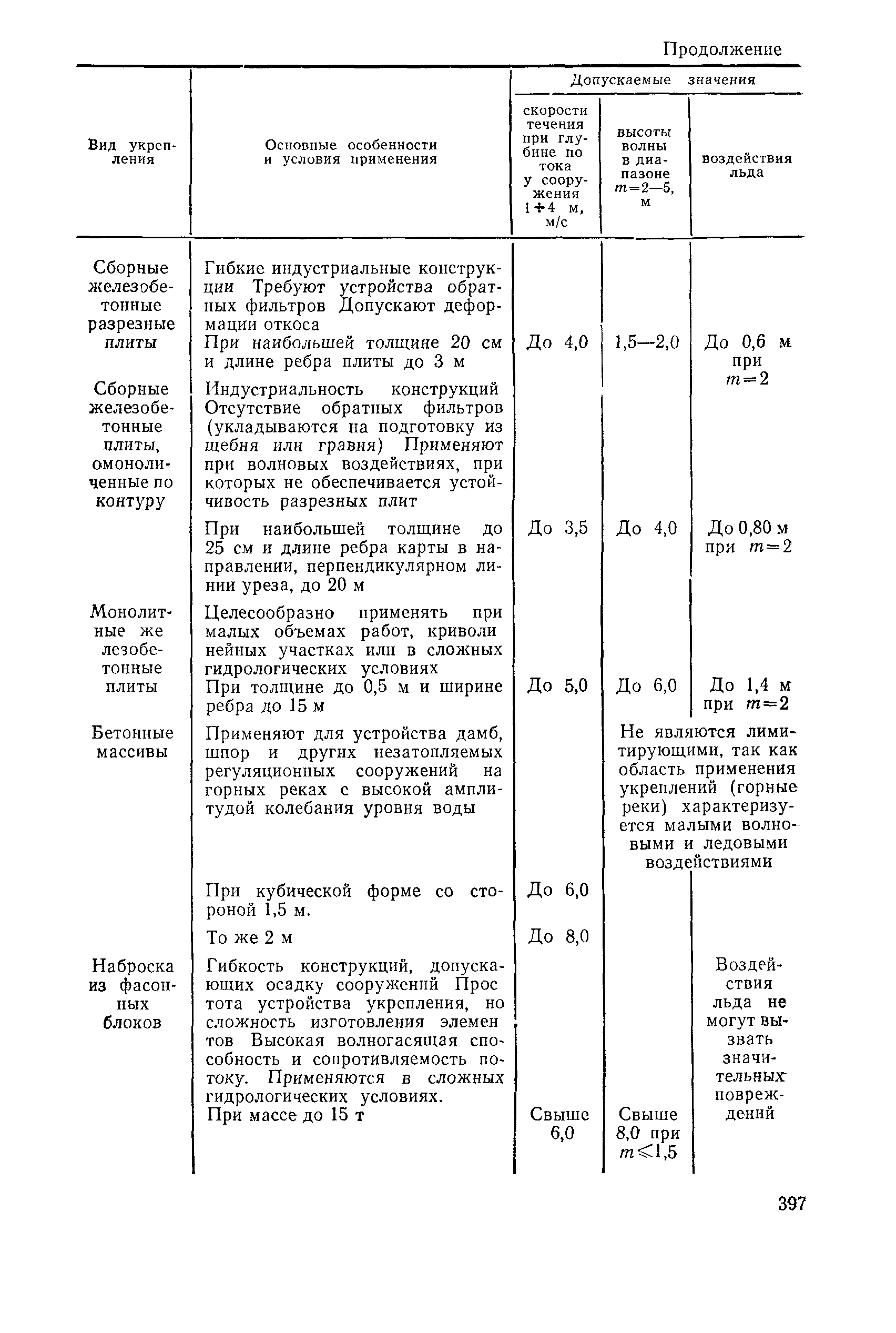 Пособие к СНиП 2.05.03-84