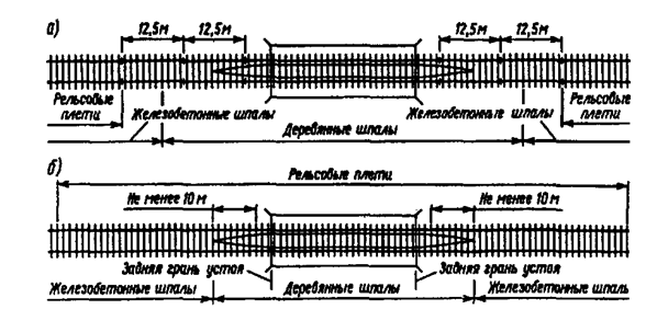 Описание: Рис2