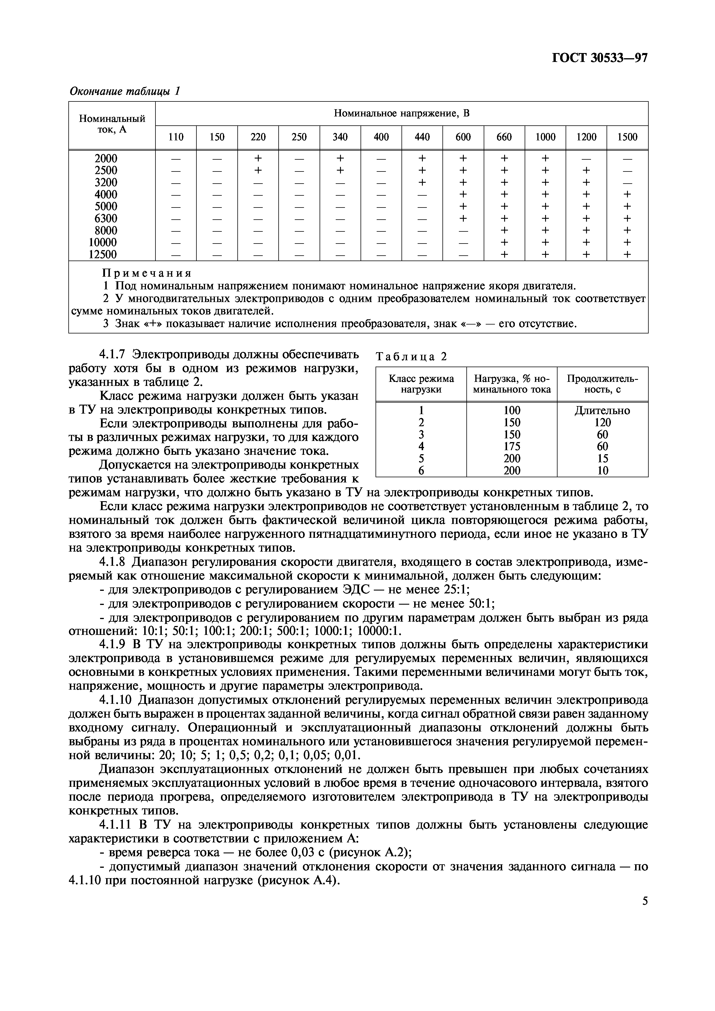 ГОСТ 30533-97
