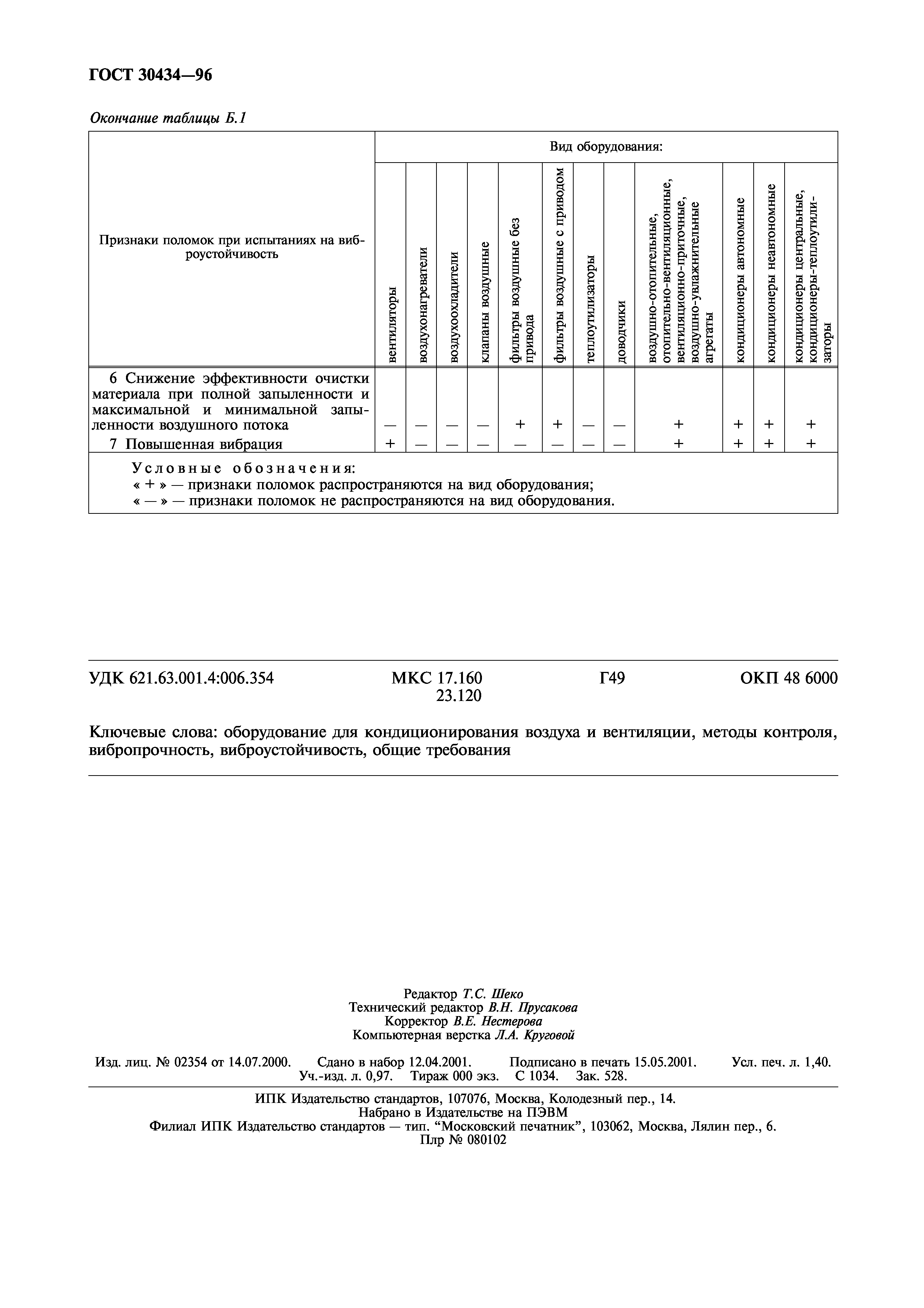 ГОСТ 30434-96
