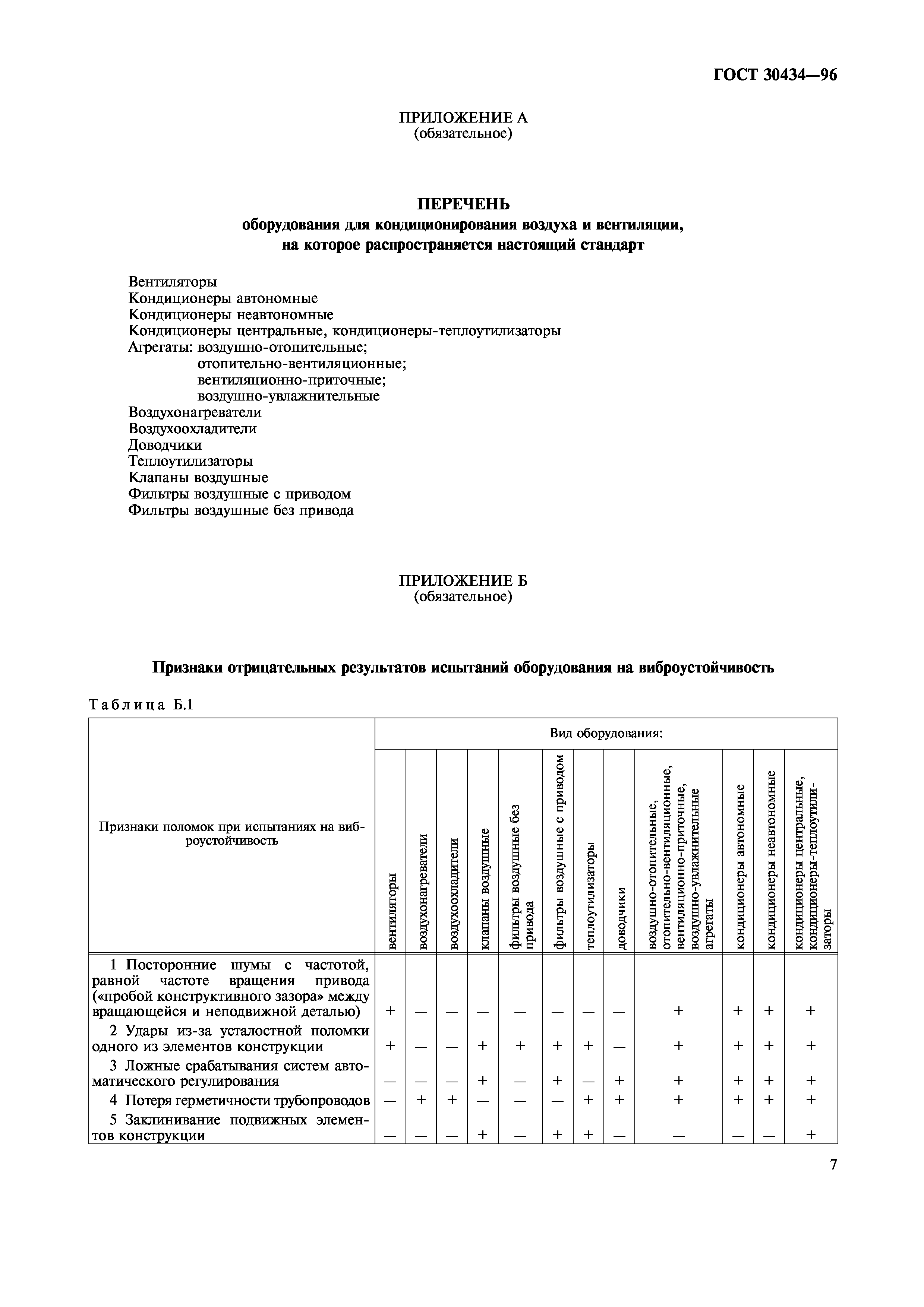 ГОСТ 30434-96