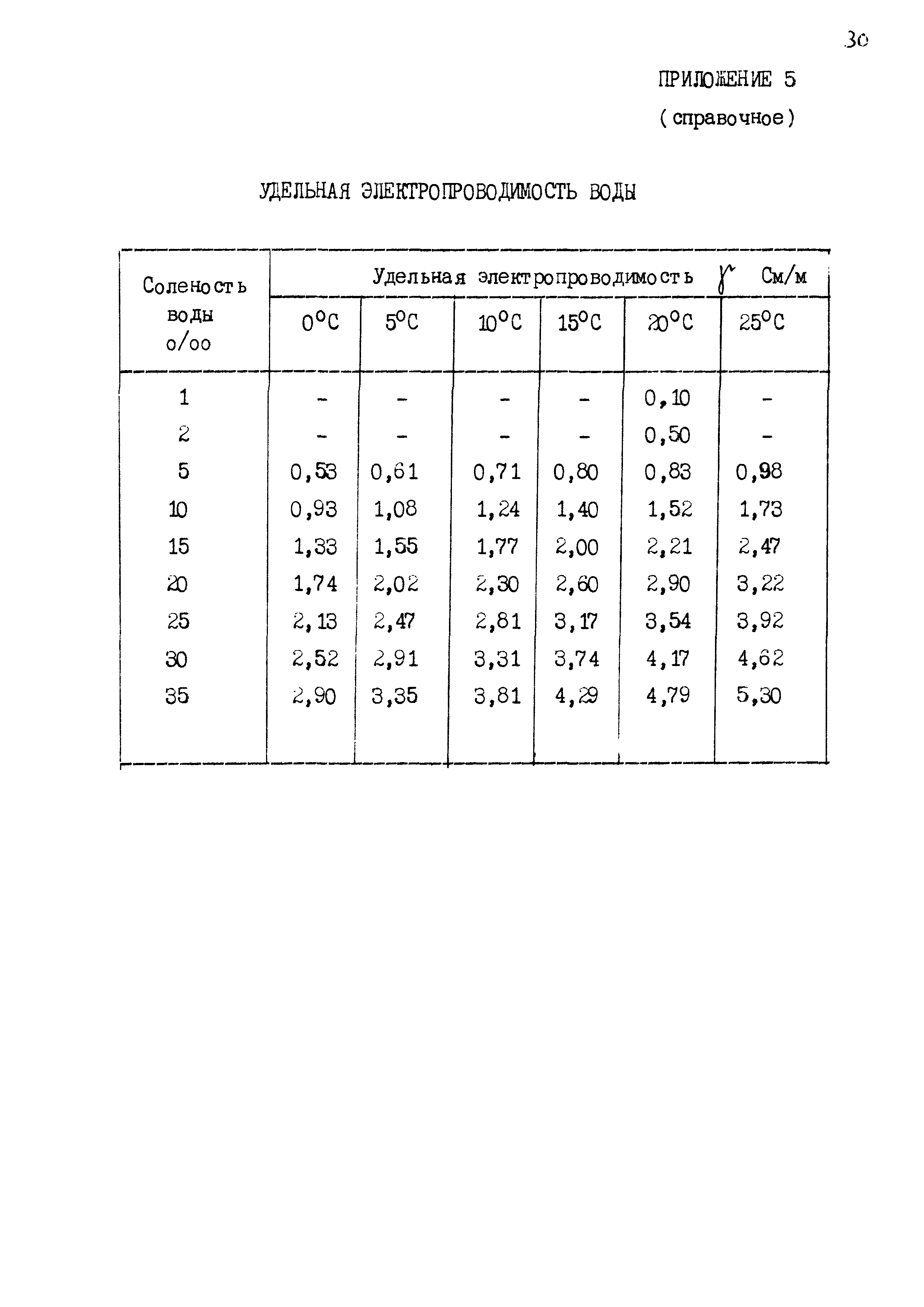 РД 31.35.07-83