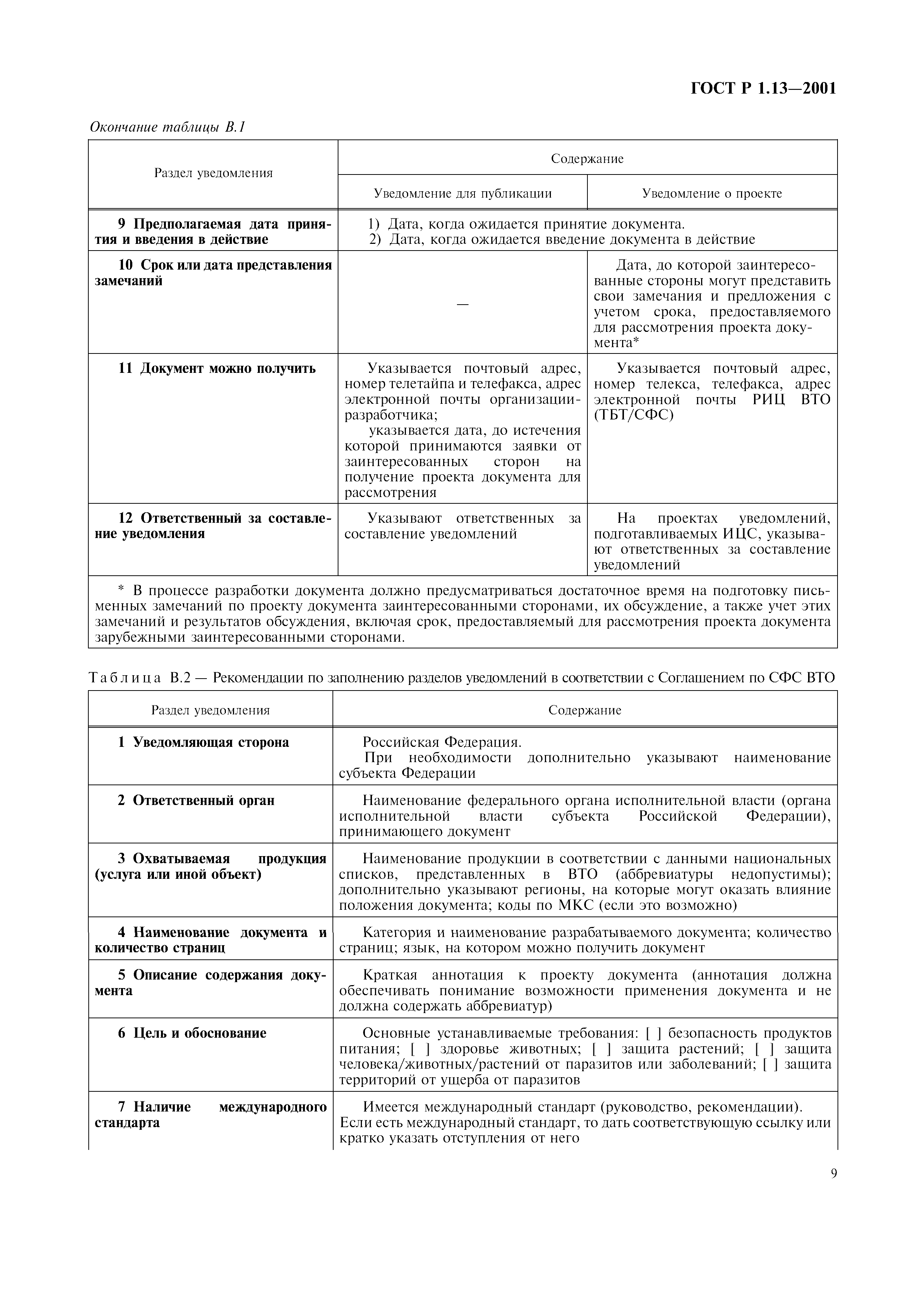 ГОСТ Р 1.13-2001